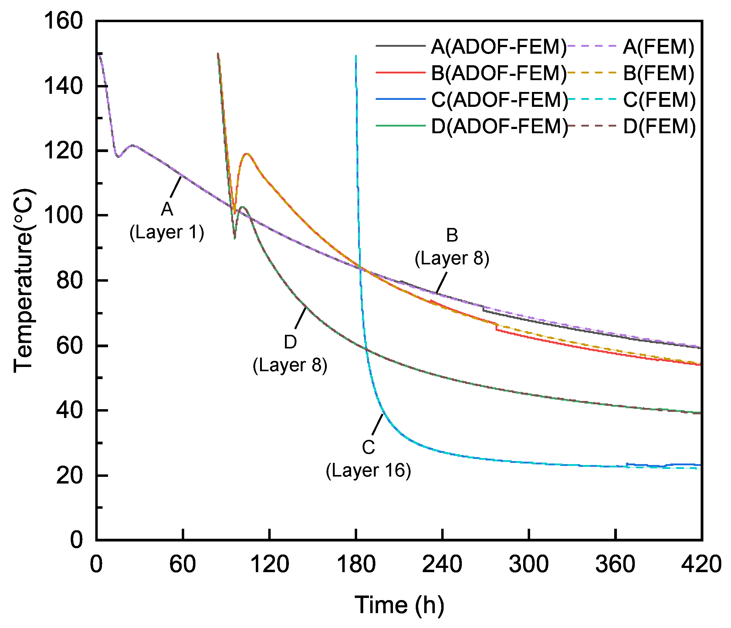 Applsci 13 01456 g014