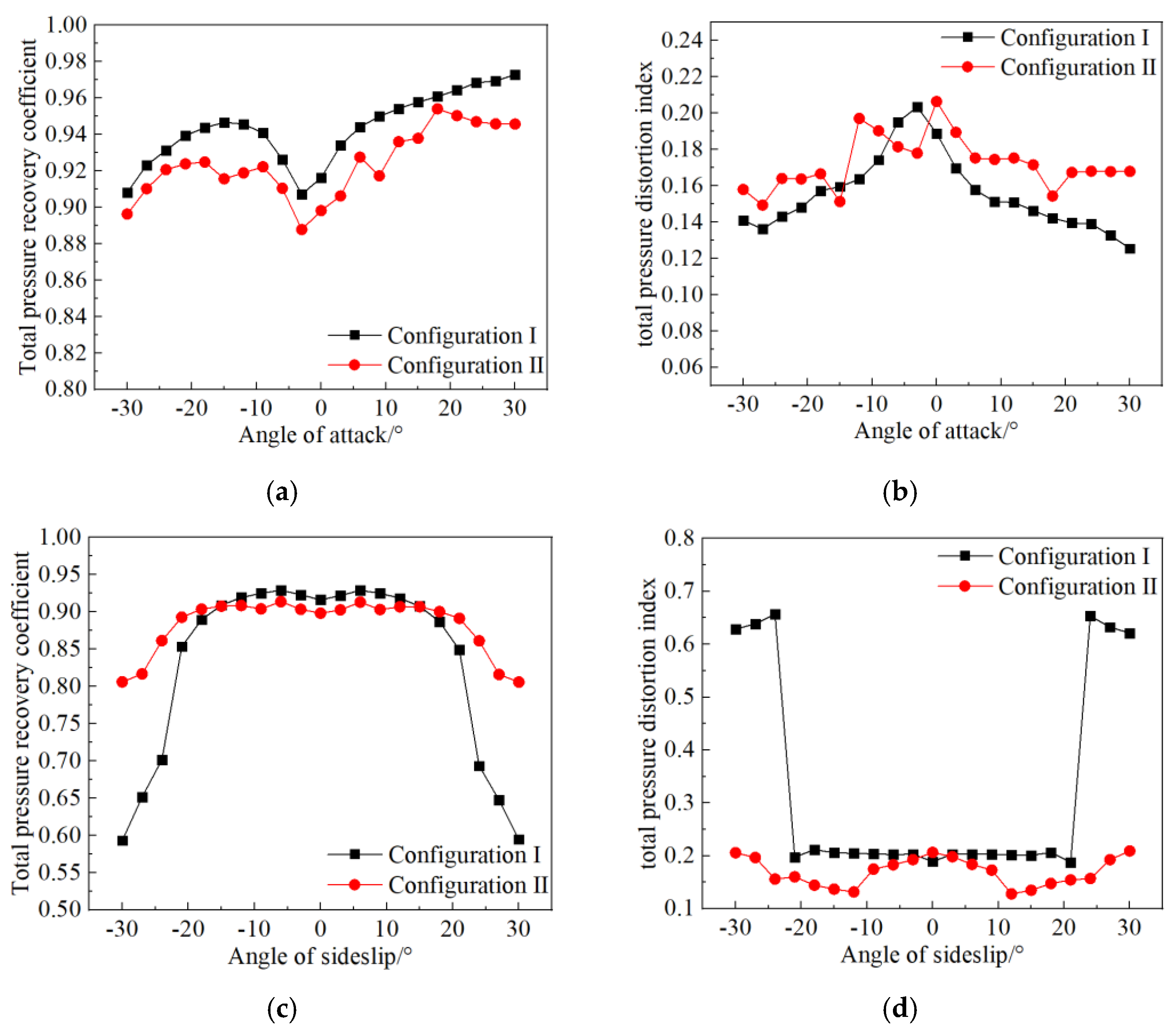 Applsci 13 01459 g011 Applsci 13 01459 g011