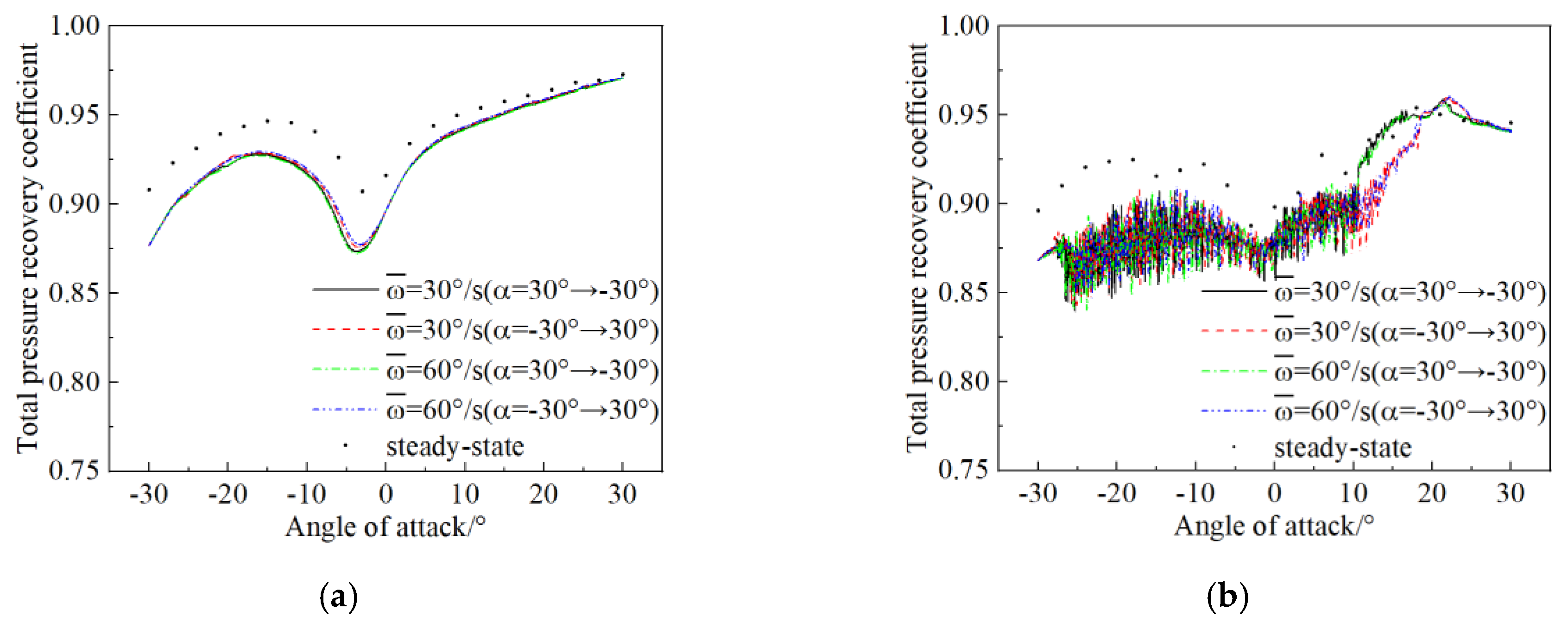 Applsci 13 01459 g014 Applsci 13 01459 g014