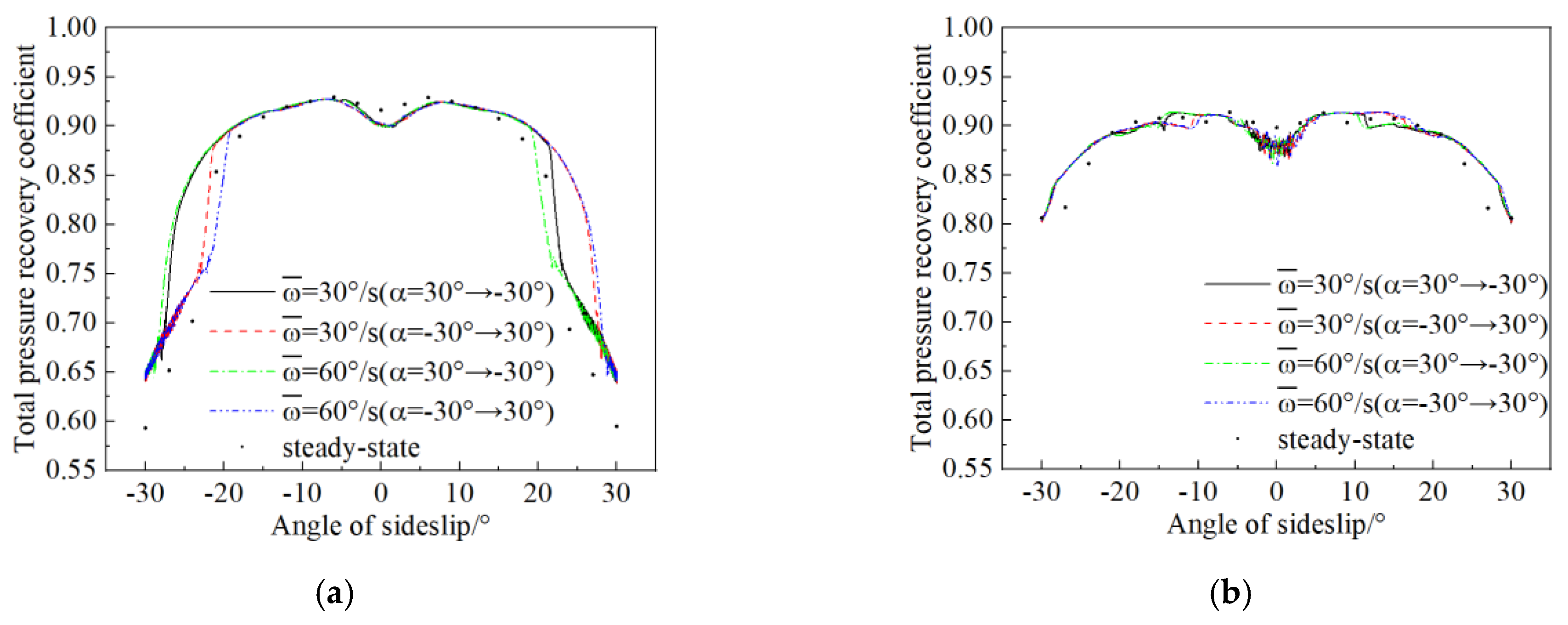 Applsci 13 01459 g015 Applsci 13 01459 g015