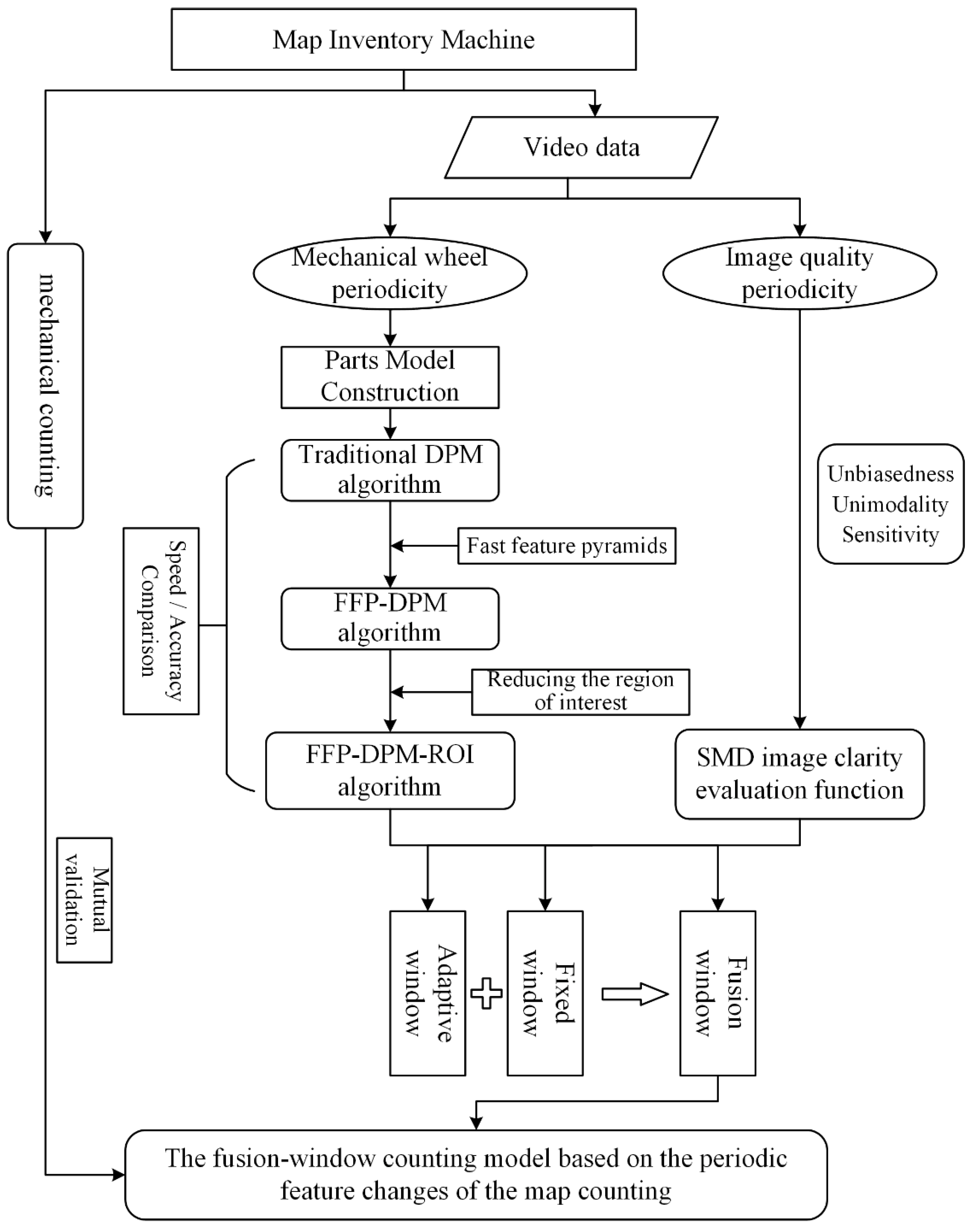 Applsci 13 01461 g006 Applsci 13 01461 g006