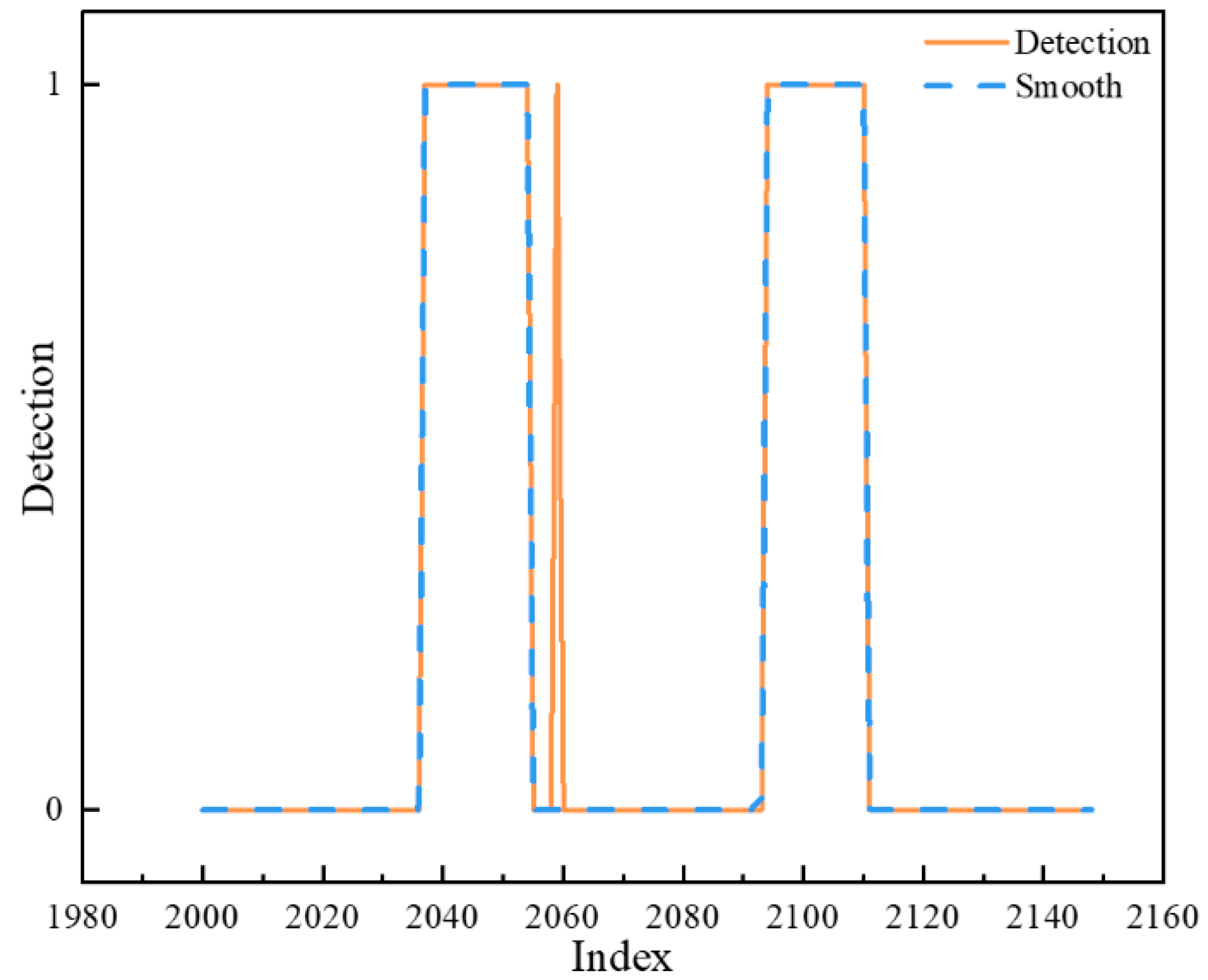 Applsci 13 01461 g011 Applsci 13 01461 g011