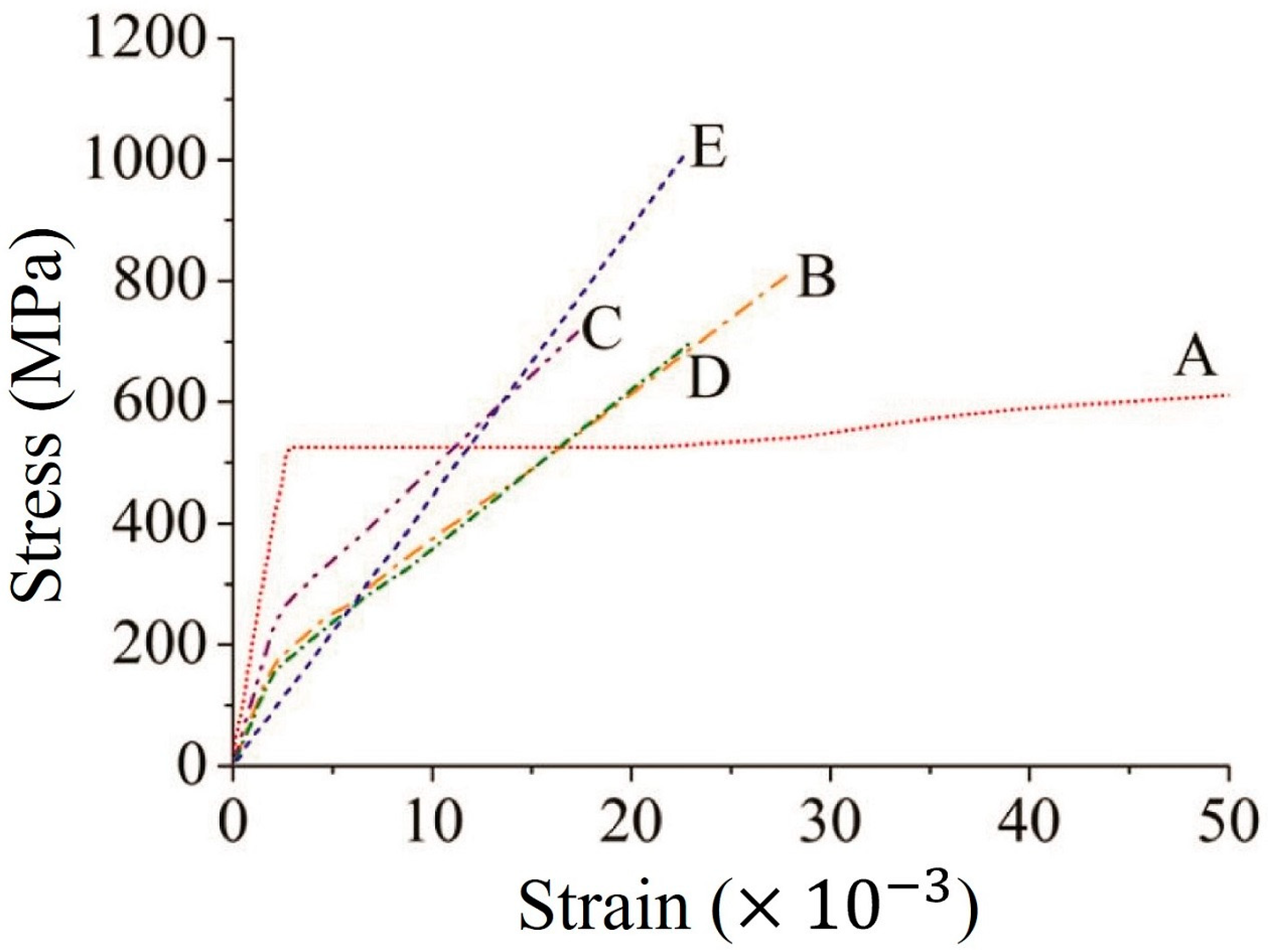 Applsci 13 01463 g005