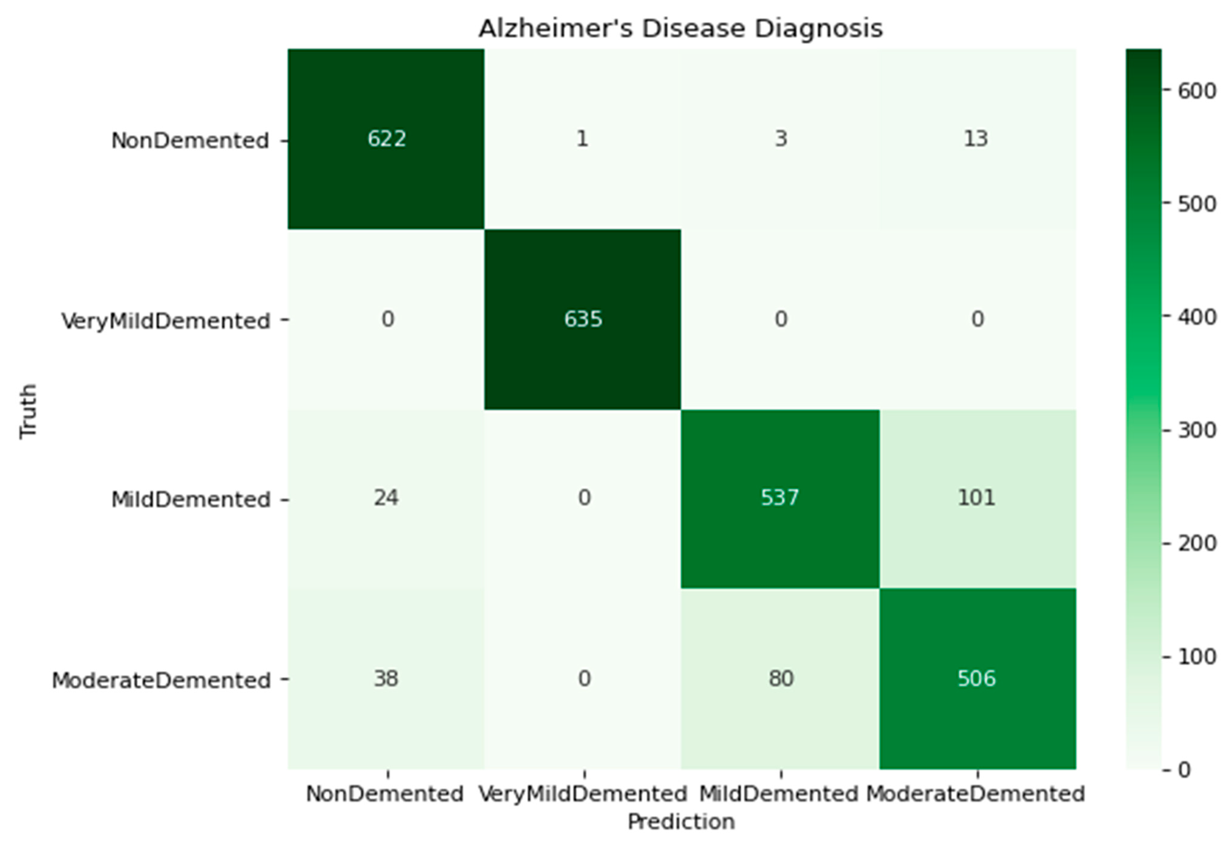 Applsci 13 01464 g004