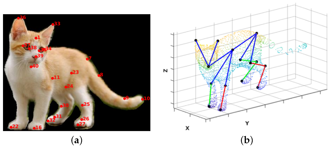 Applsci 13 01466 g003