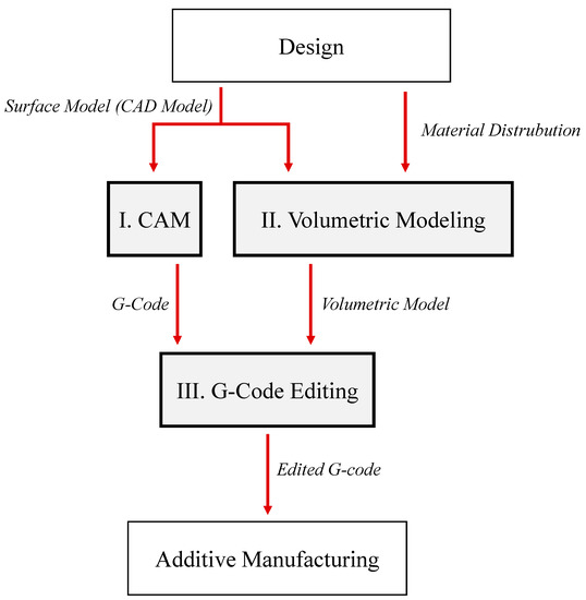 G-Code for 3D printing - Grasshopper - McNeel Forum