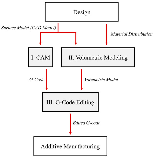 Grasshopper Gcode to 3D printing - Grasshopper - McNeel Forum