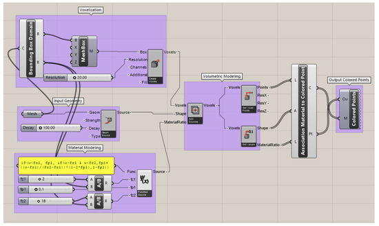 A Grab-Bag of 3D Functions From FastEngineeringAnalysis.com « Fabbaloo