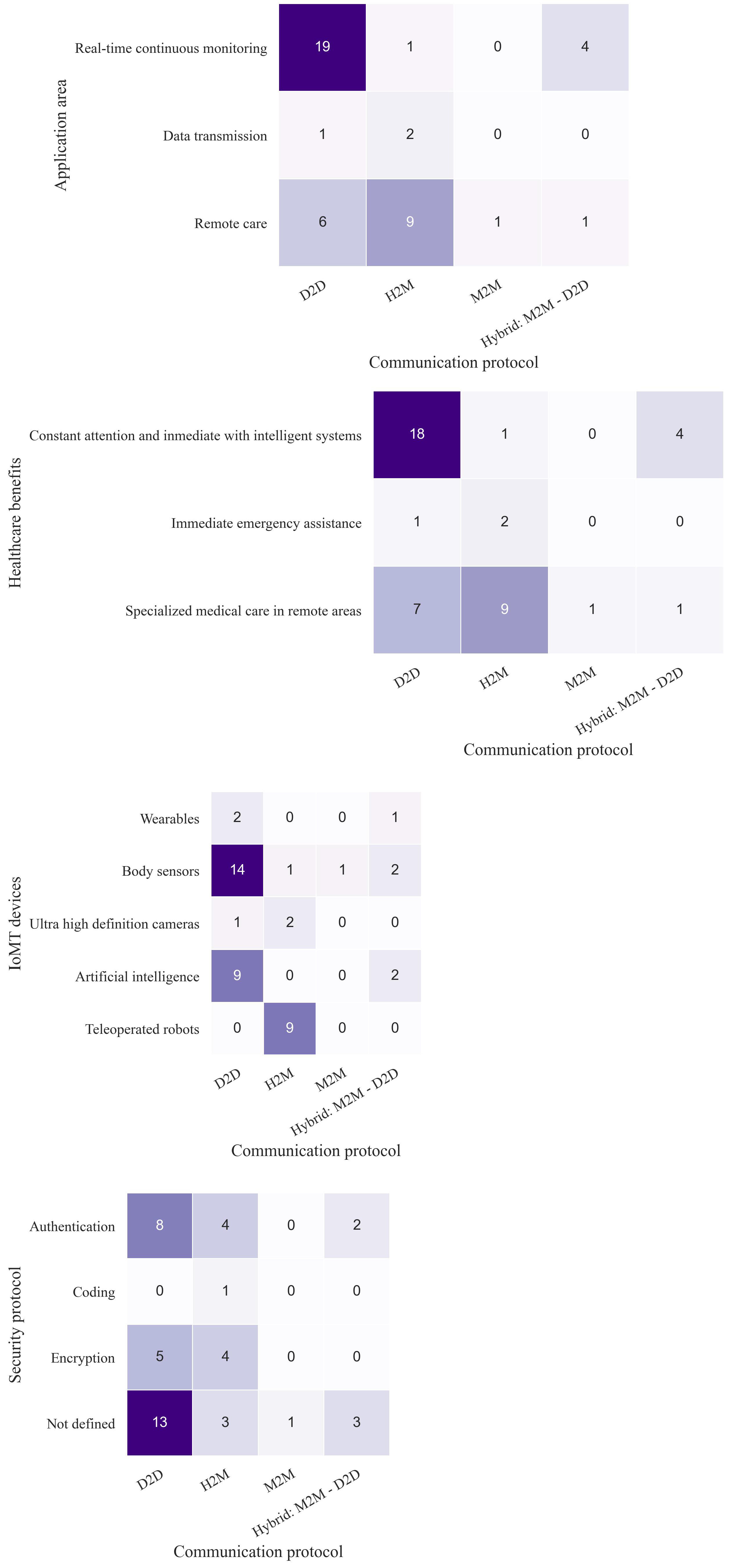 Applsci 13 01469 i003 Applsci 13 01469 i003