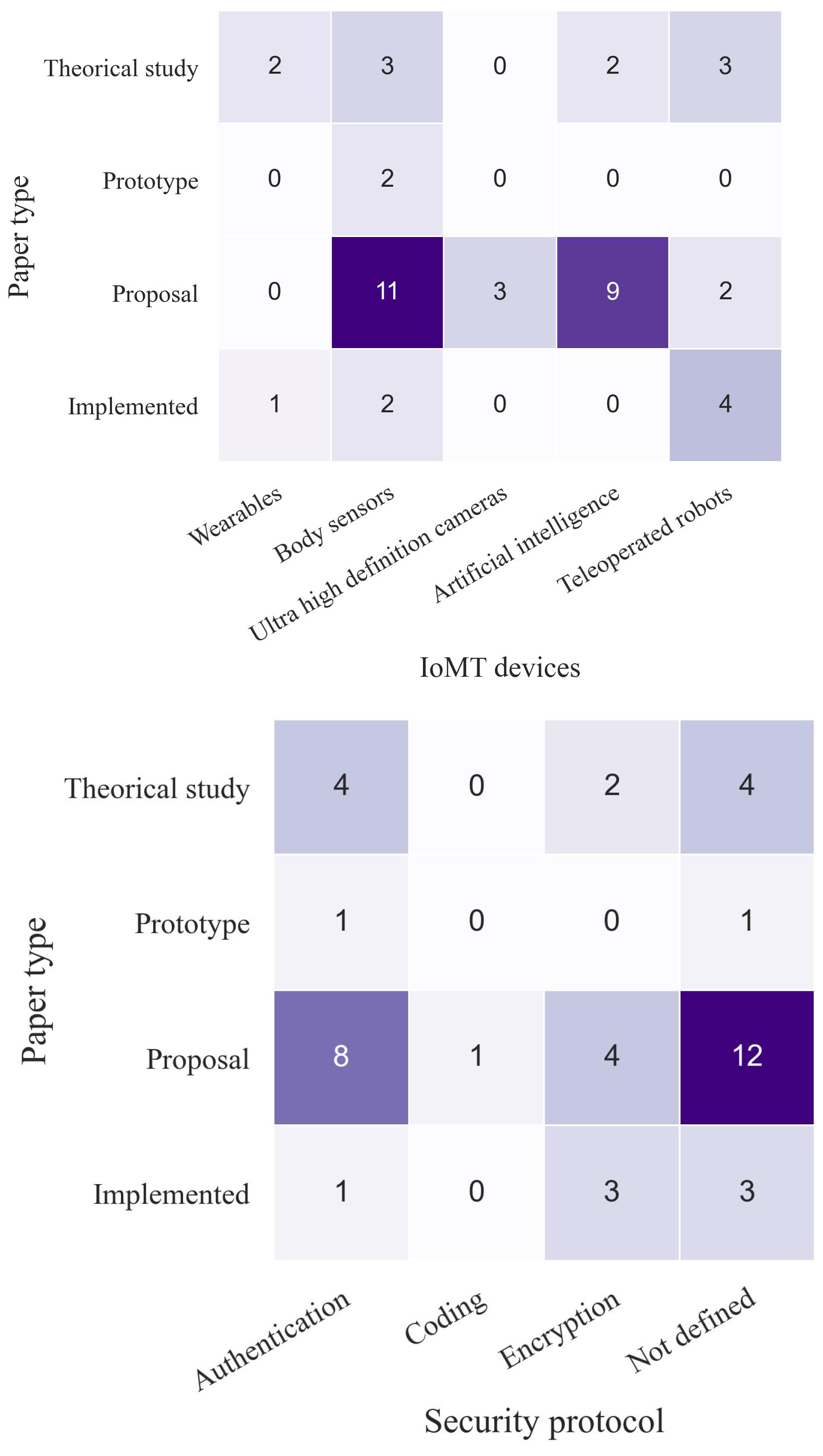 Applsci 13 01469 i007 Applsci 13 01469 i007