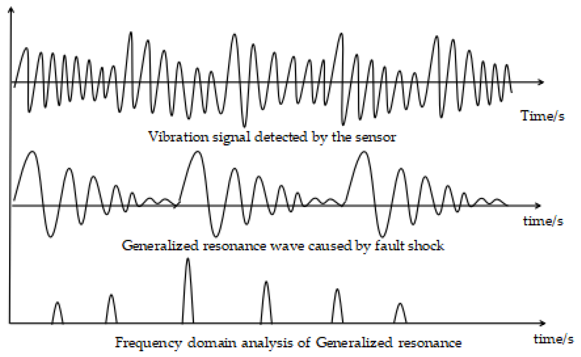 Applsci 13 01472 g002
