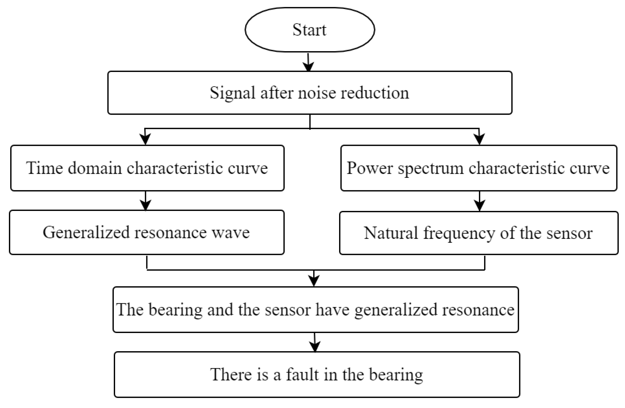 Applsci 13 01472 g004