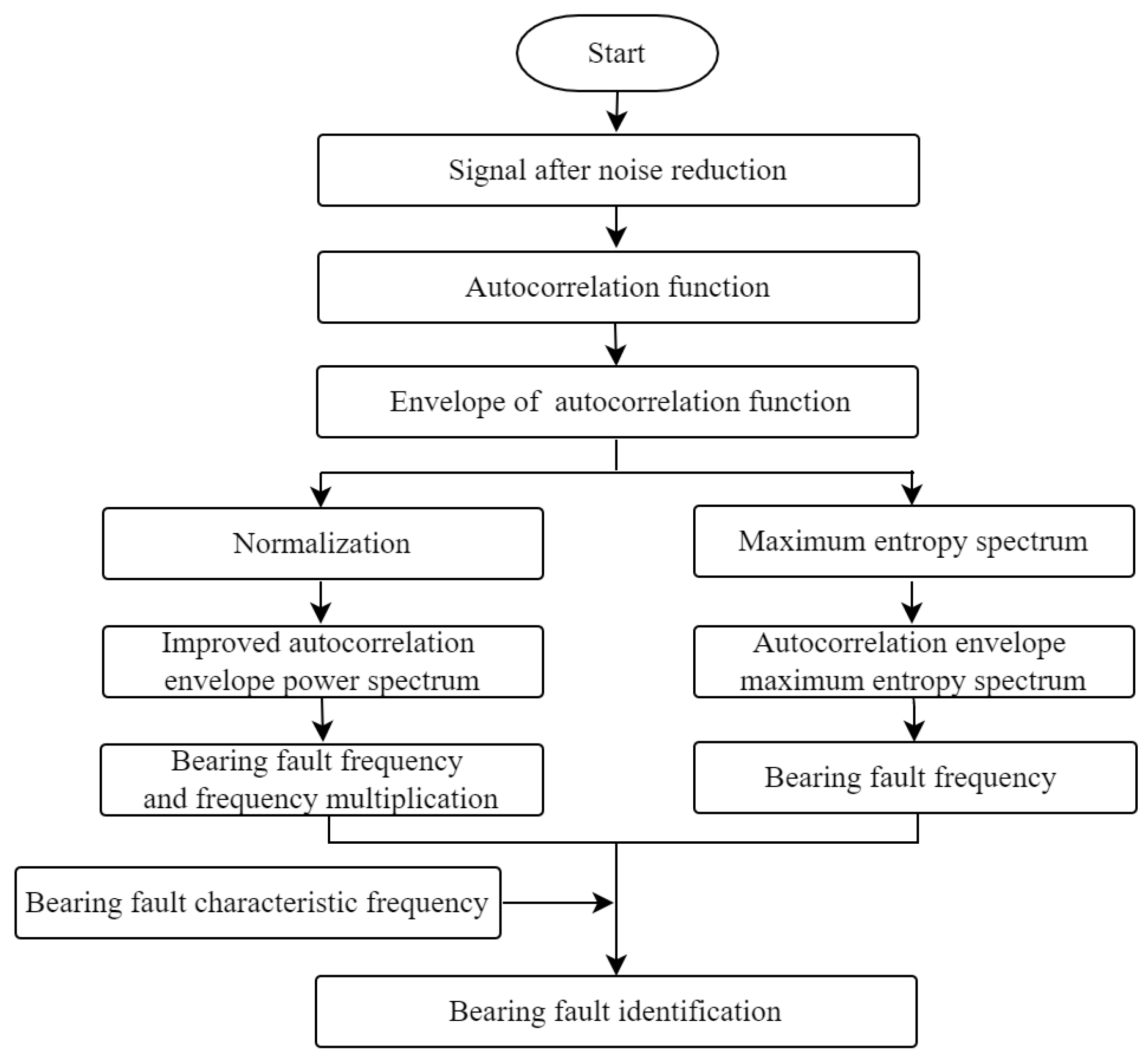Applsci 13 01472 g005