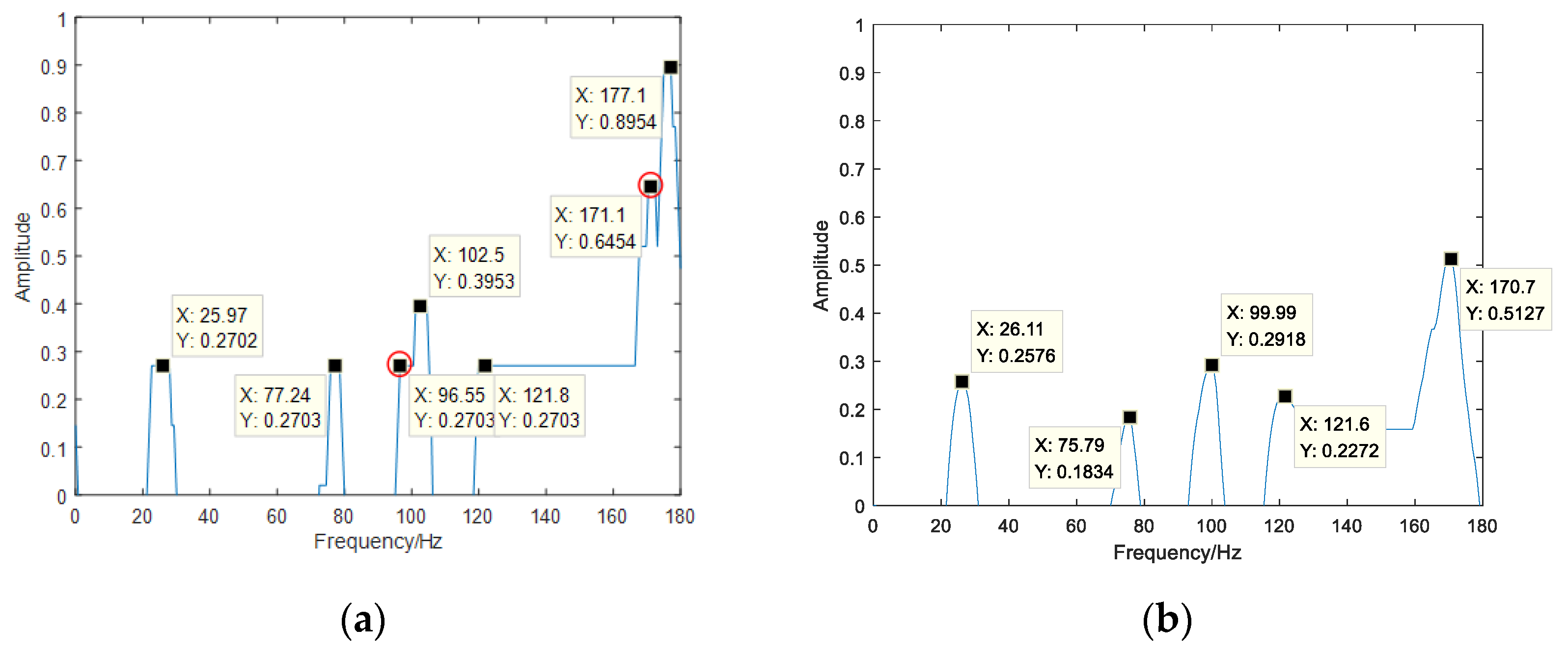 Applsci 13 01472 g015