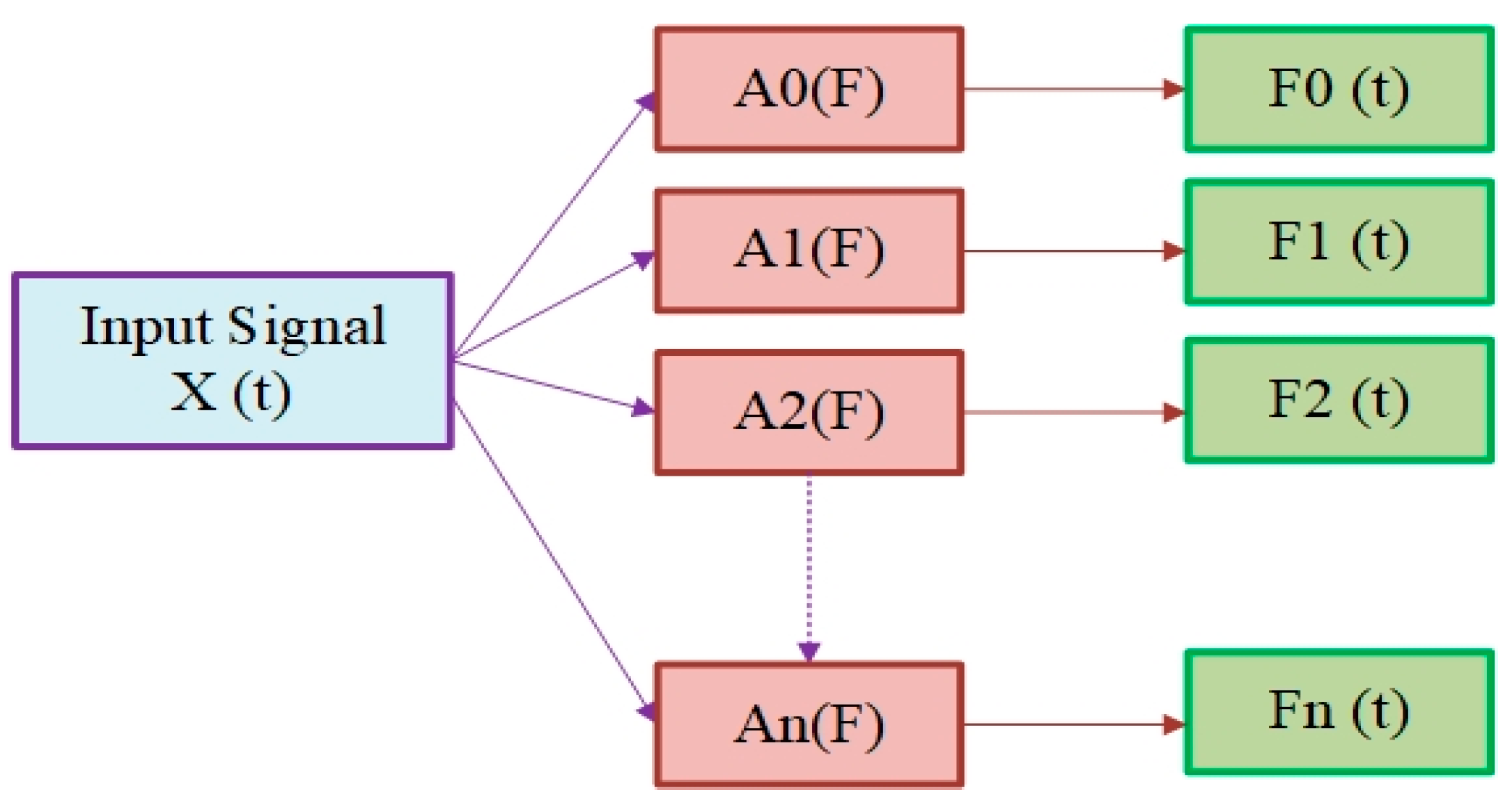 Applsci 13 01476 g002