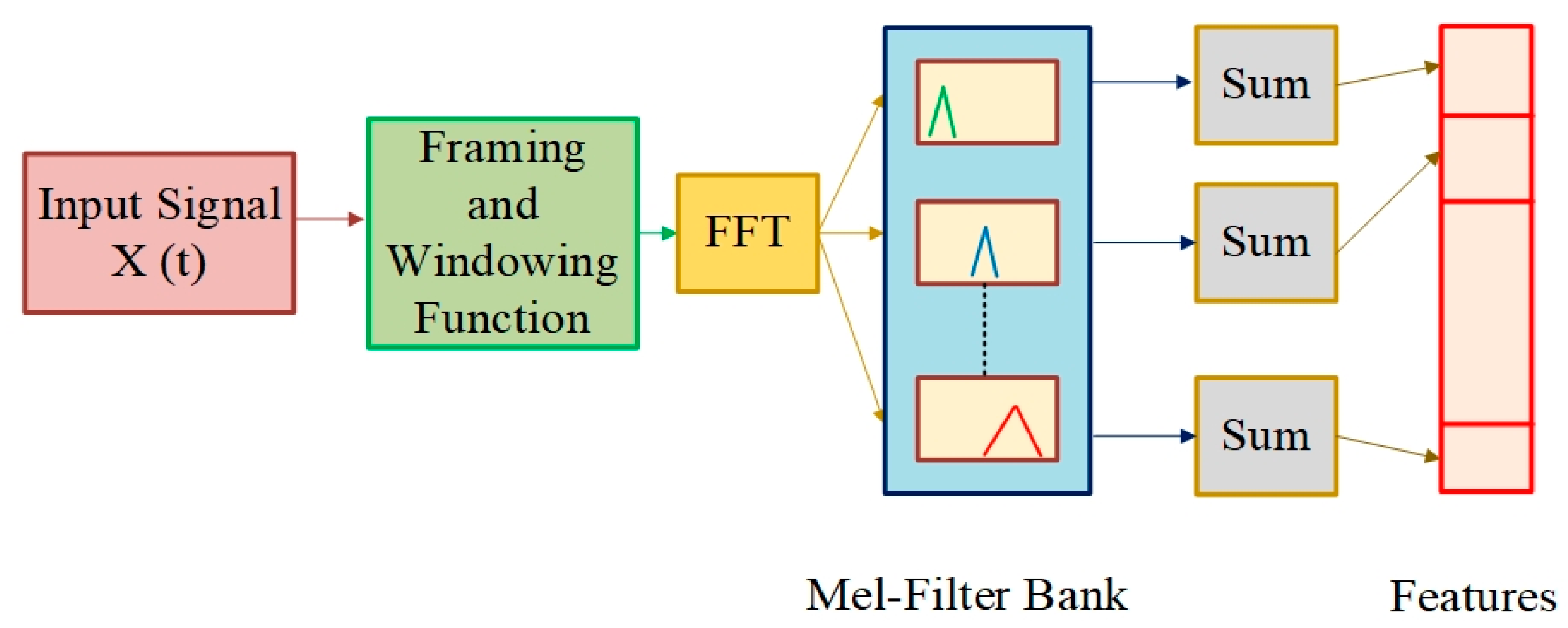 Applsci 13 01476 g003