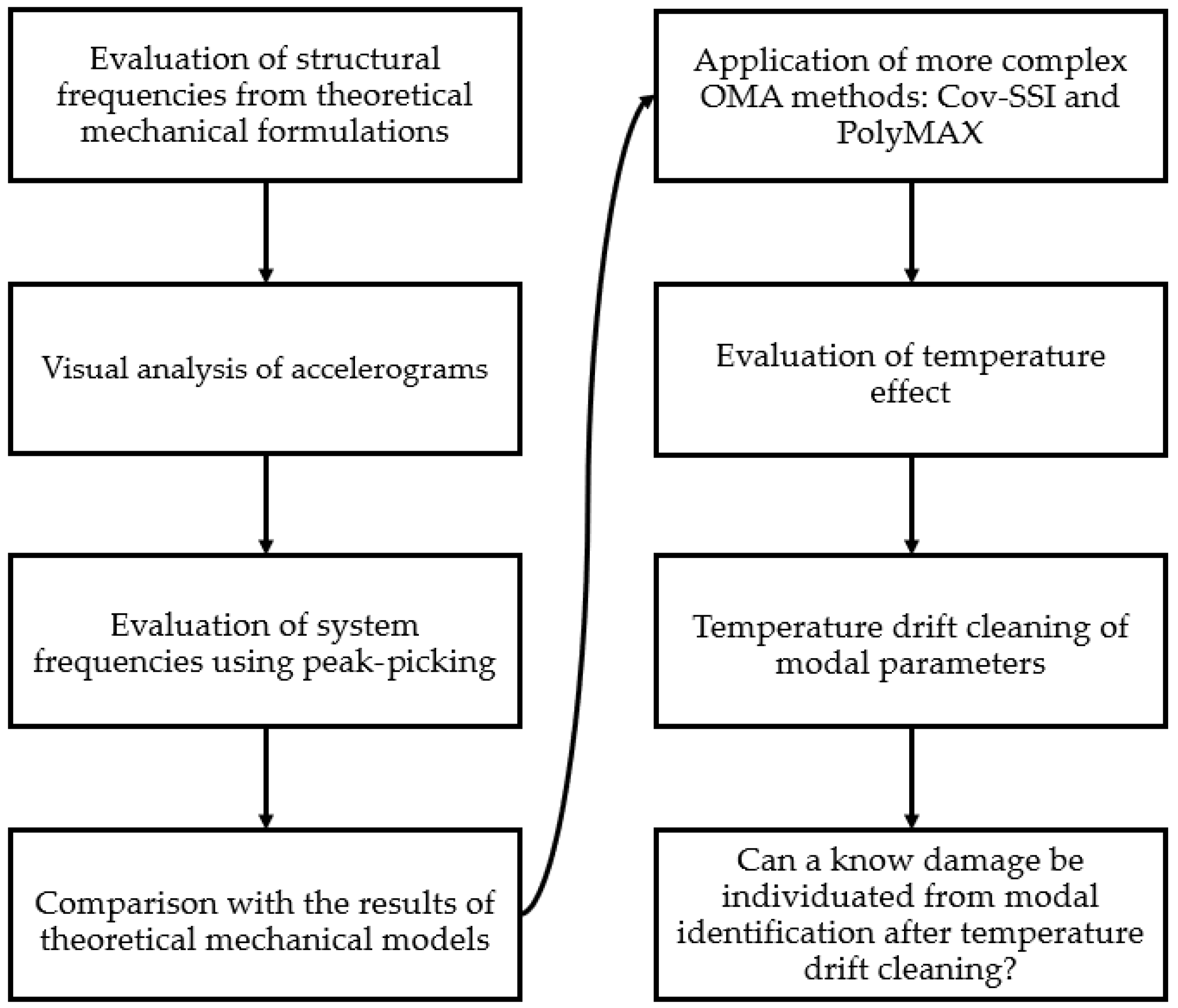Applsci 13 01477 g001