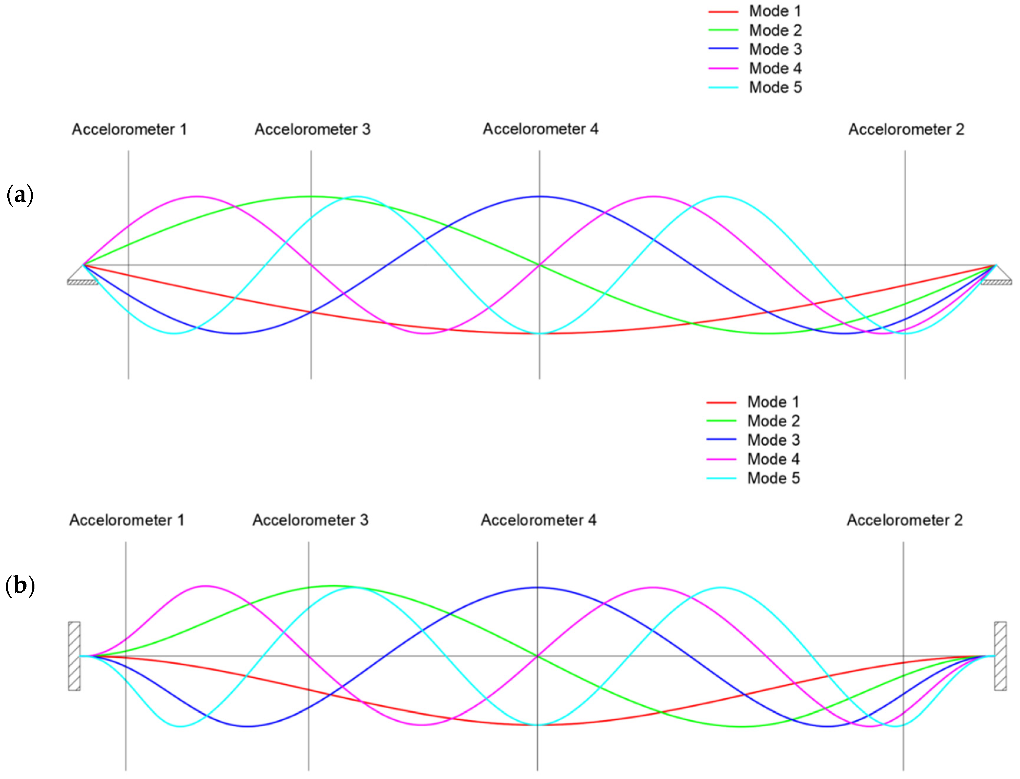 Applsci 13 01477 g004