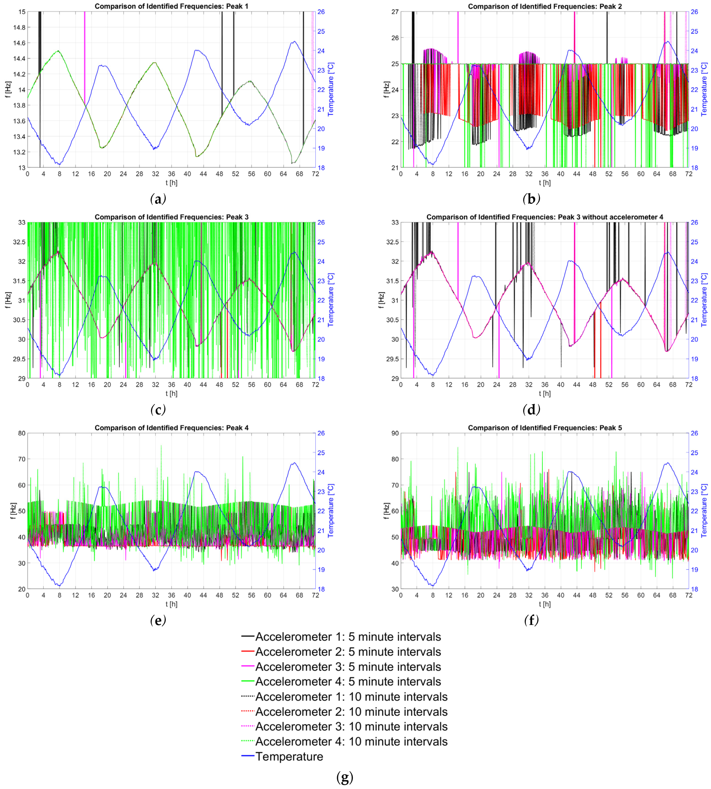Applsci 13 01477 g006
