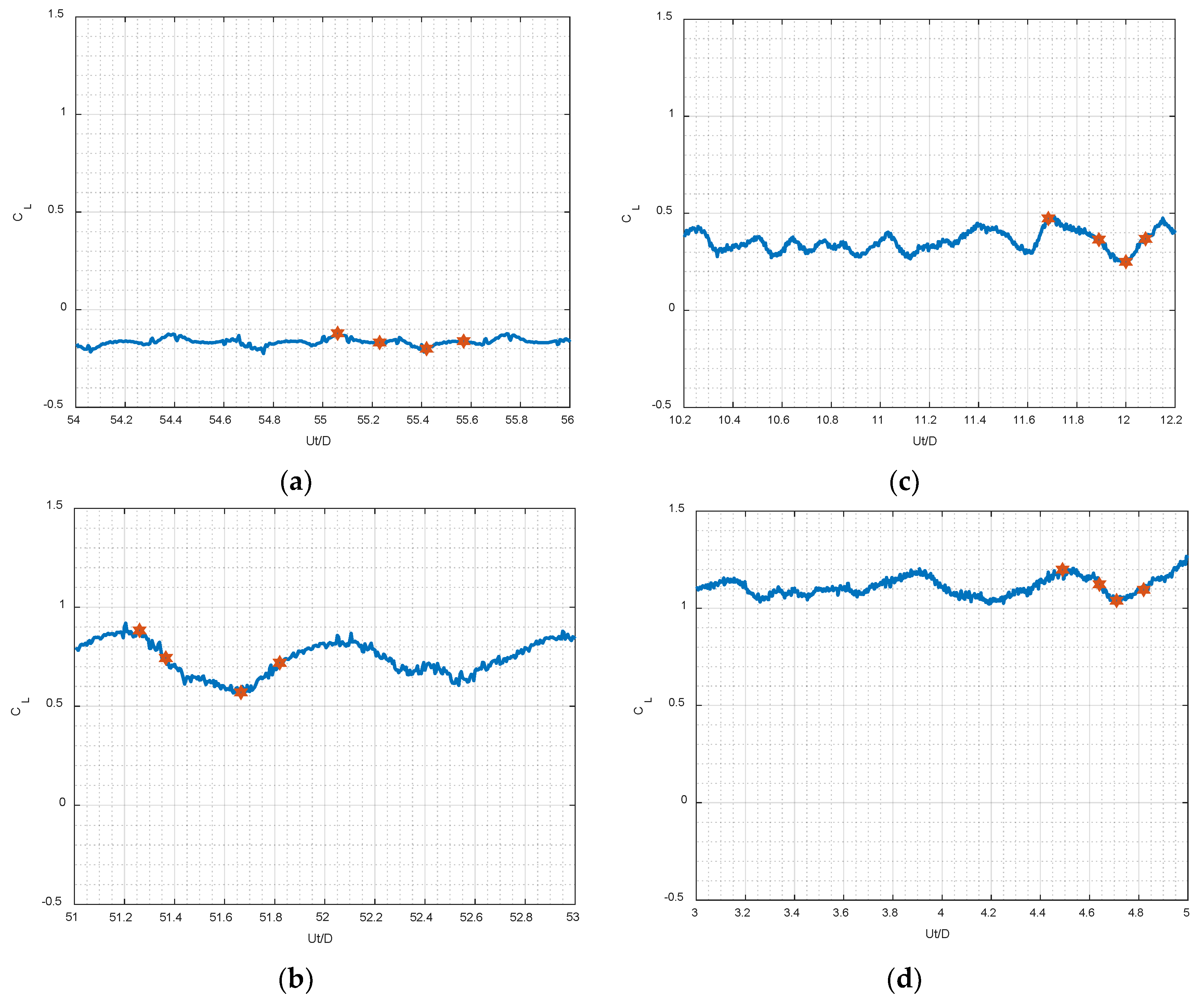 Applsci 13 01478 g005 Applsci 13 01478 g005