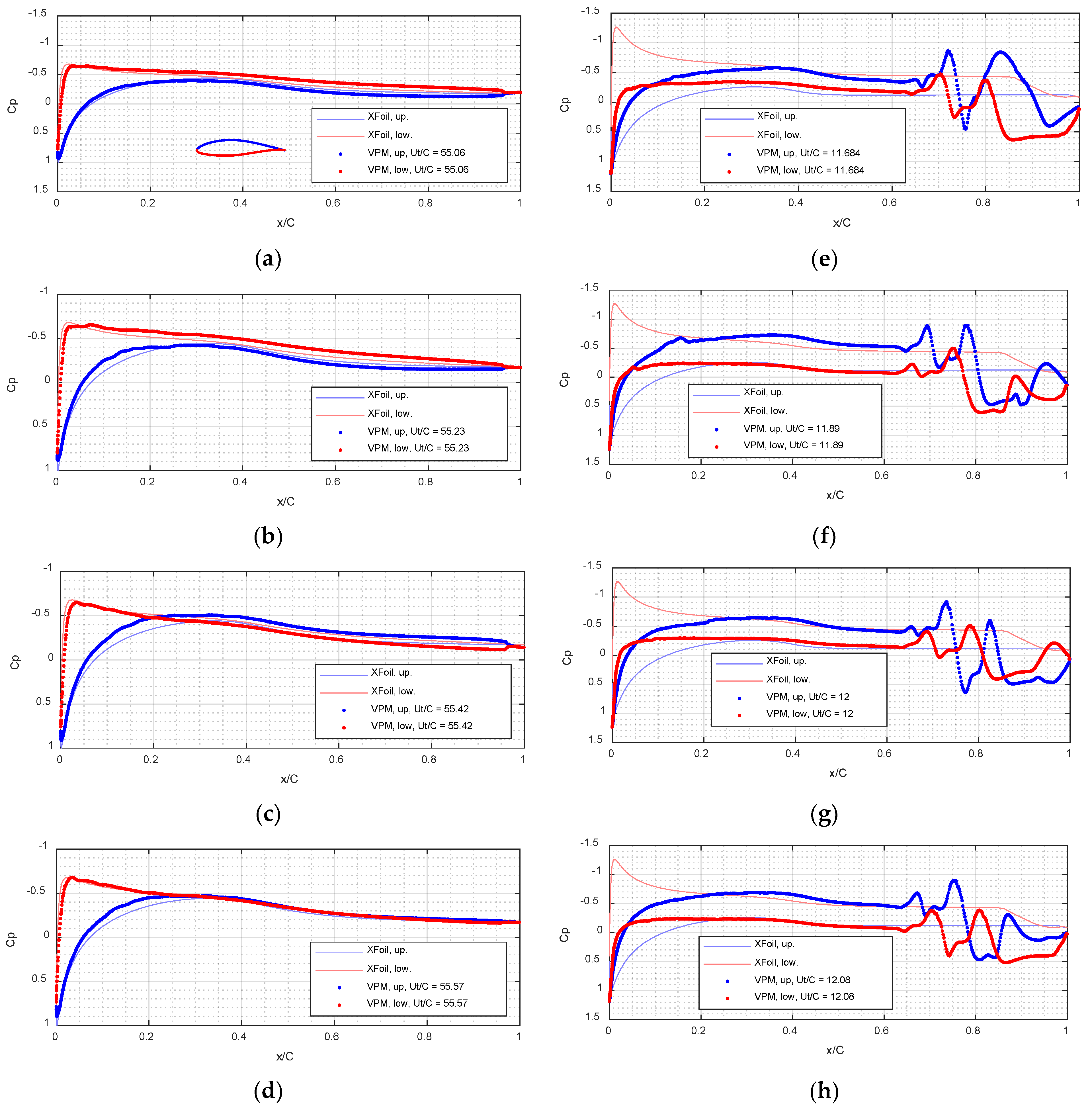 Applsci 13 01478 g007 Applsci 13 01478 g007