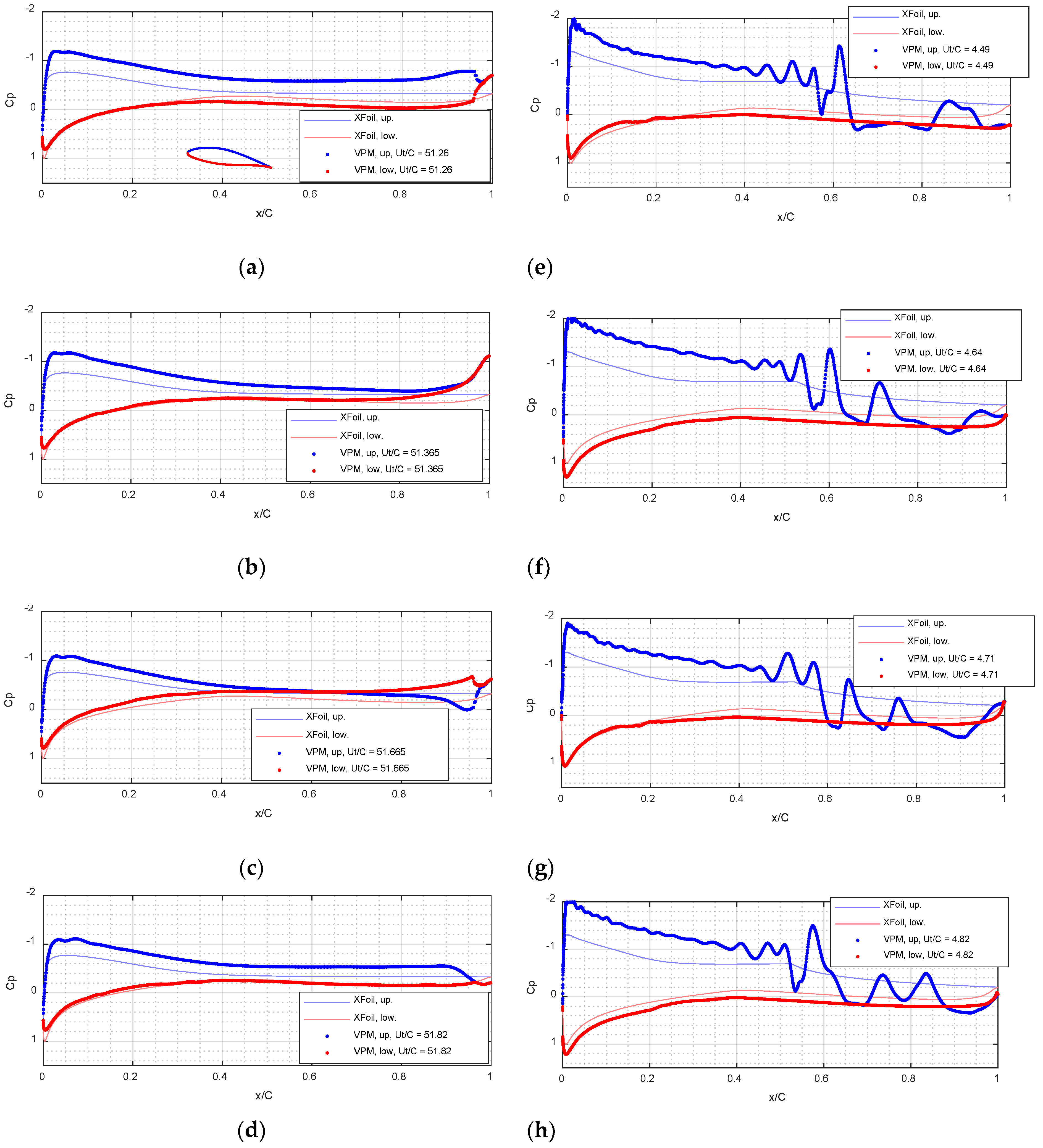Applsci 13 01478 g009 Applsci 13 01478 g009
