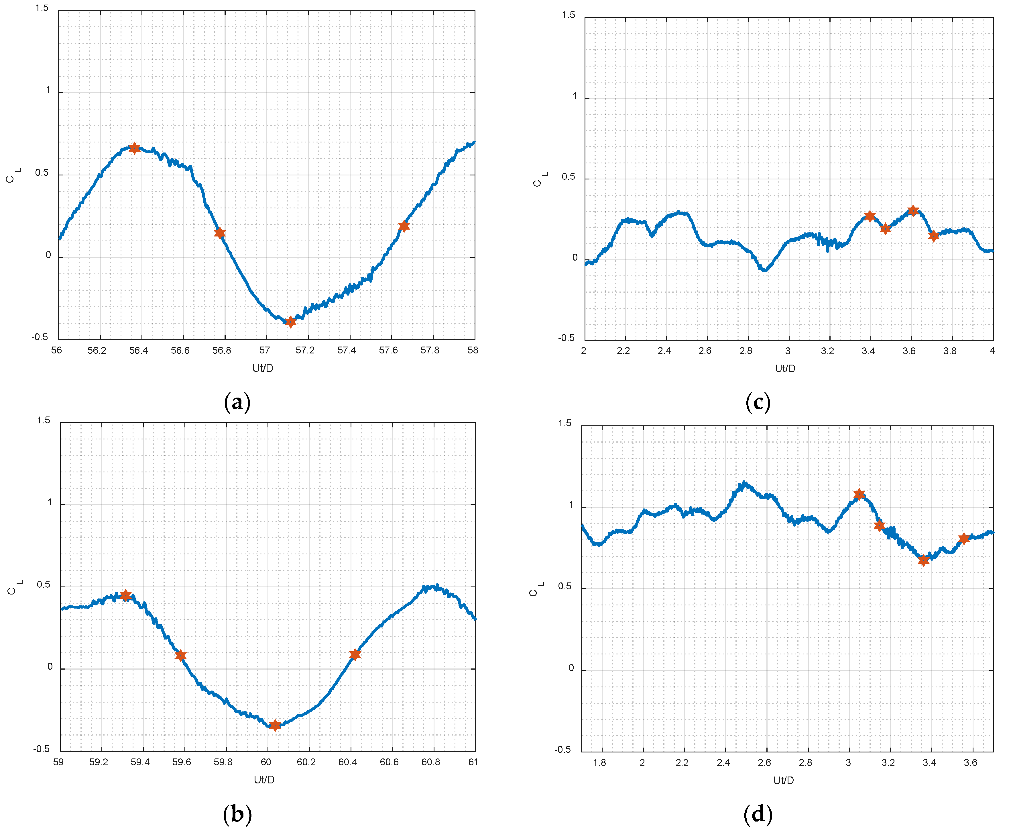 Applsci 13 01478 g010 Applsci 13 01478 g010