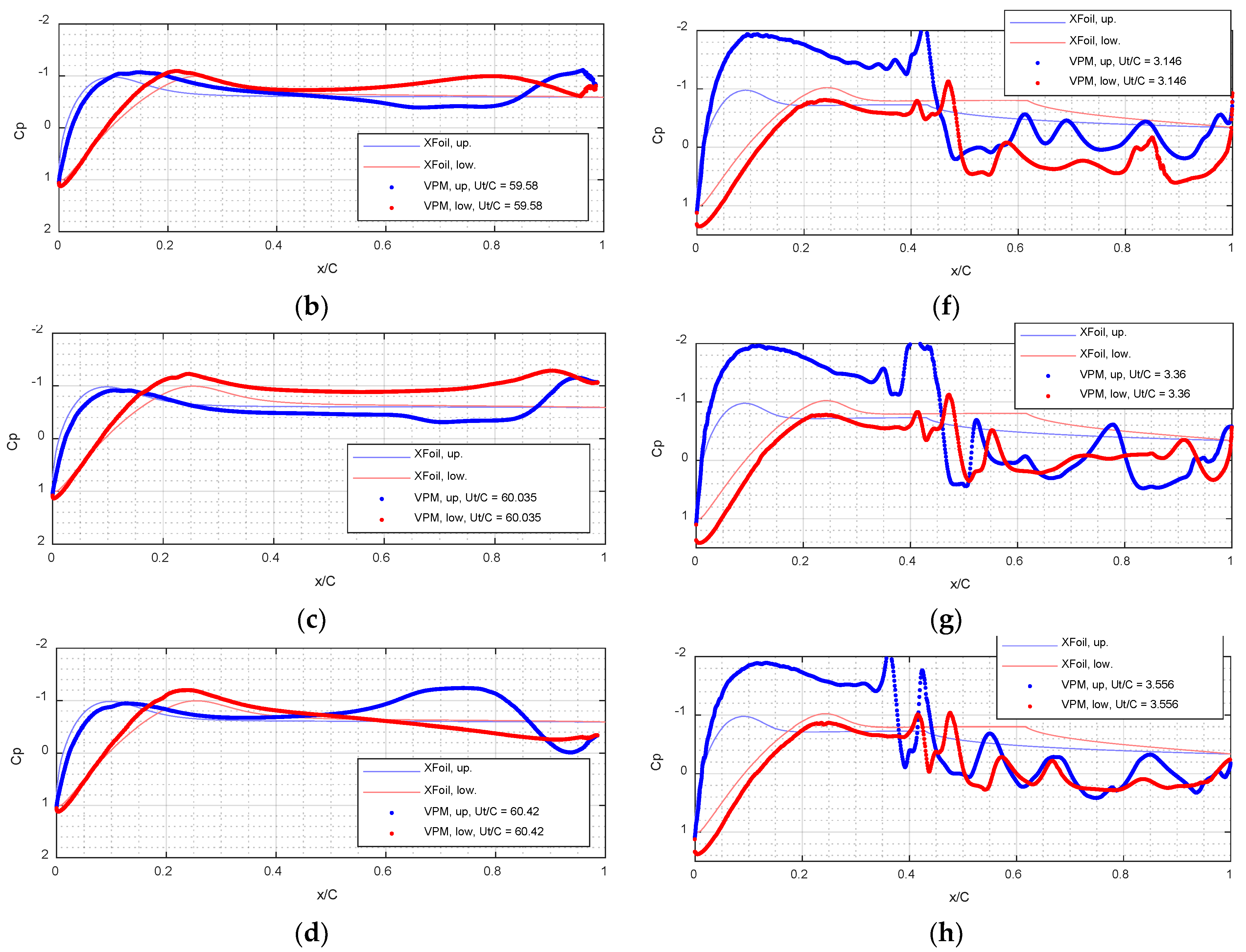 Applsci 13 01478 g014b Applsci 13 01478 g014b