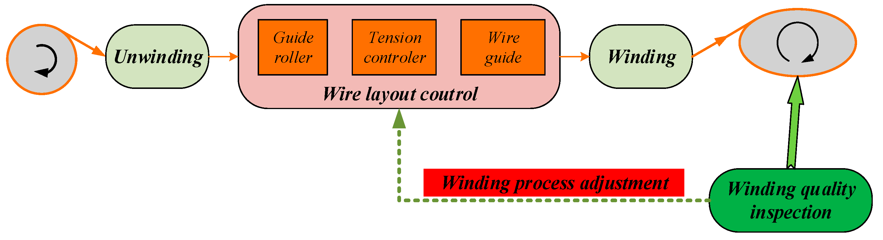 Applsci 13 01480 g001