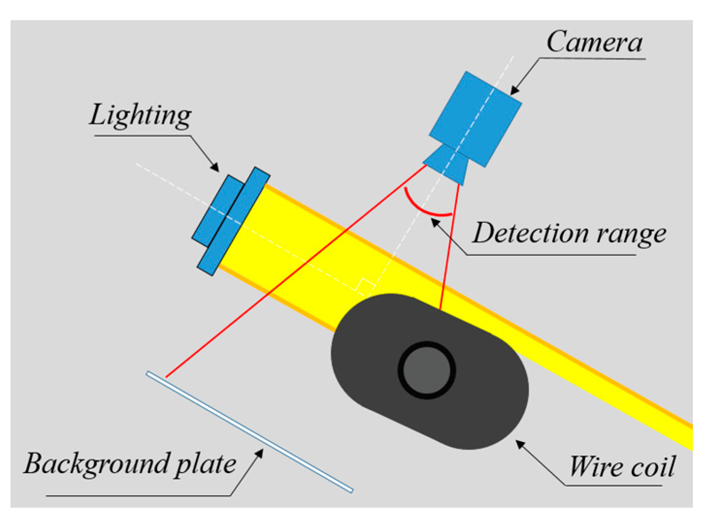 Applsci 13 01480 g003