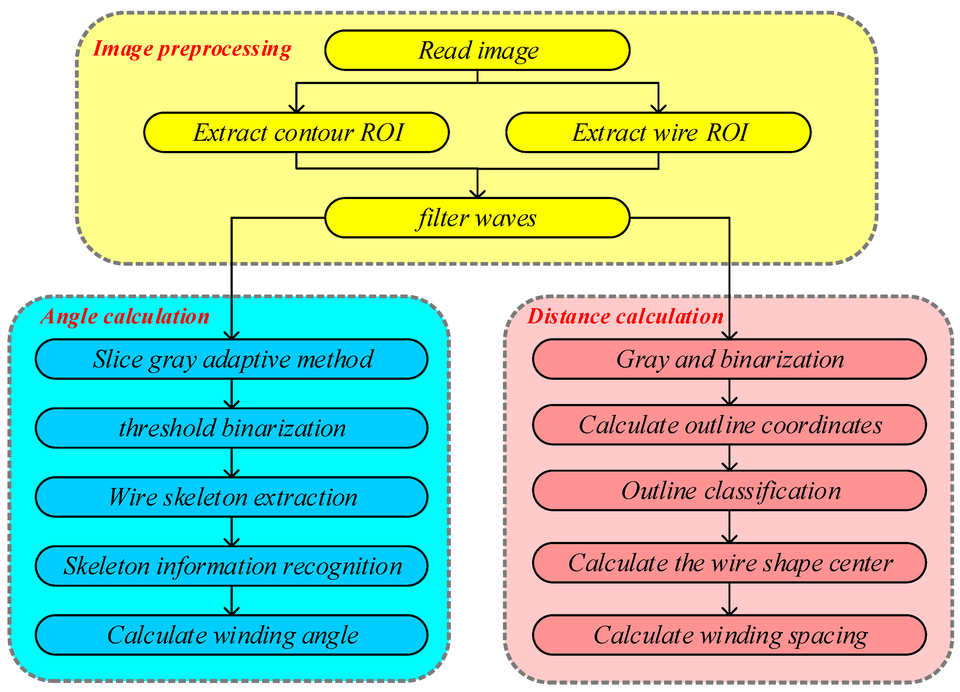 Applsci 13 01480 g005