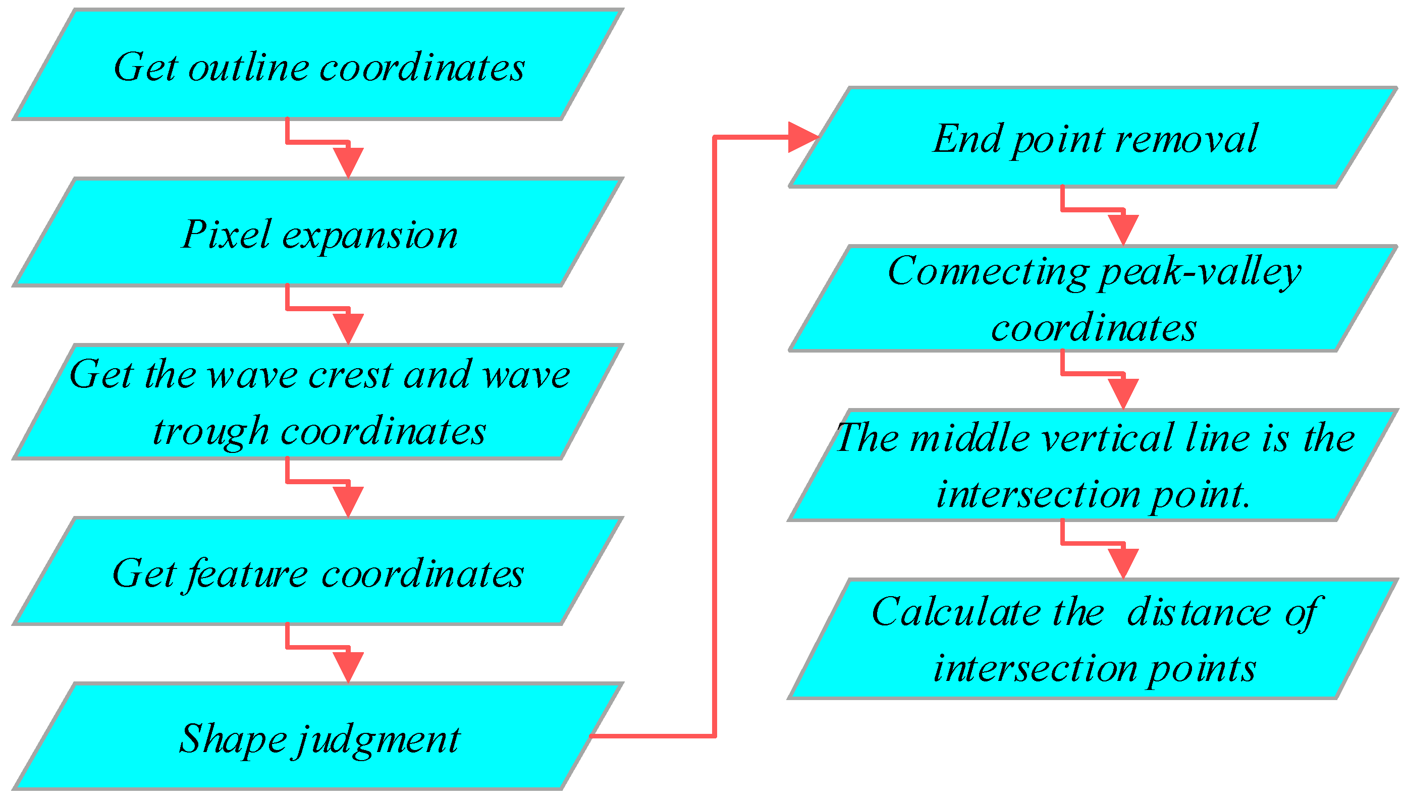 Applsci 13 01480 g015
