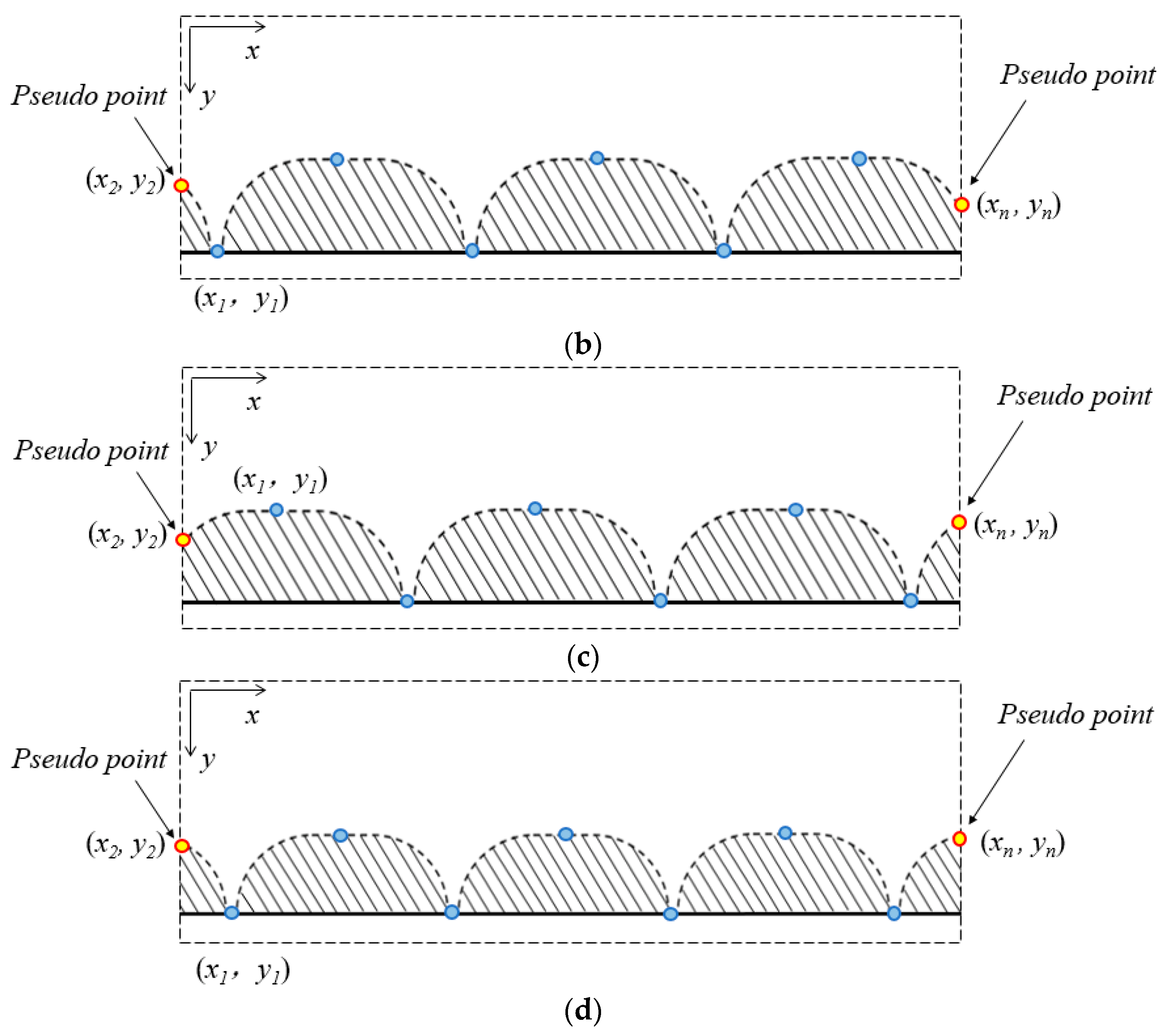 Applsci 13 01480 g018b