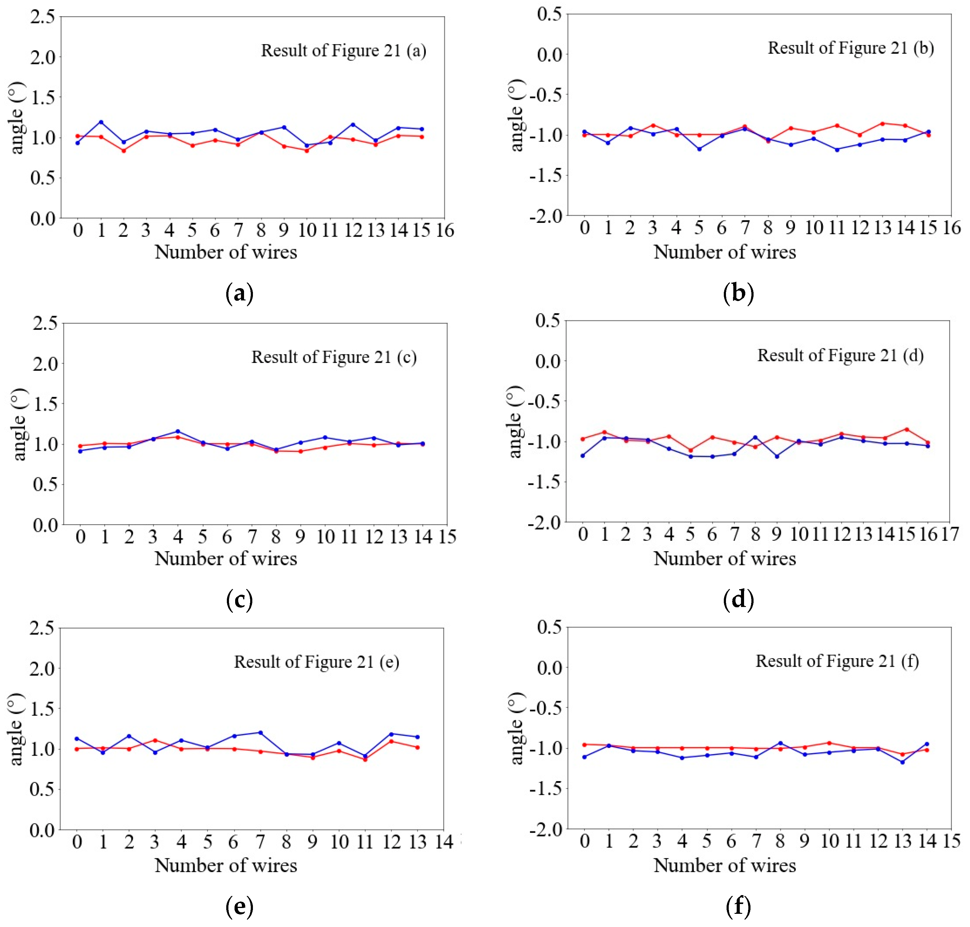 Applsci 13 01480 g022a