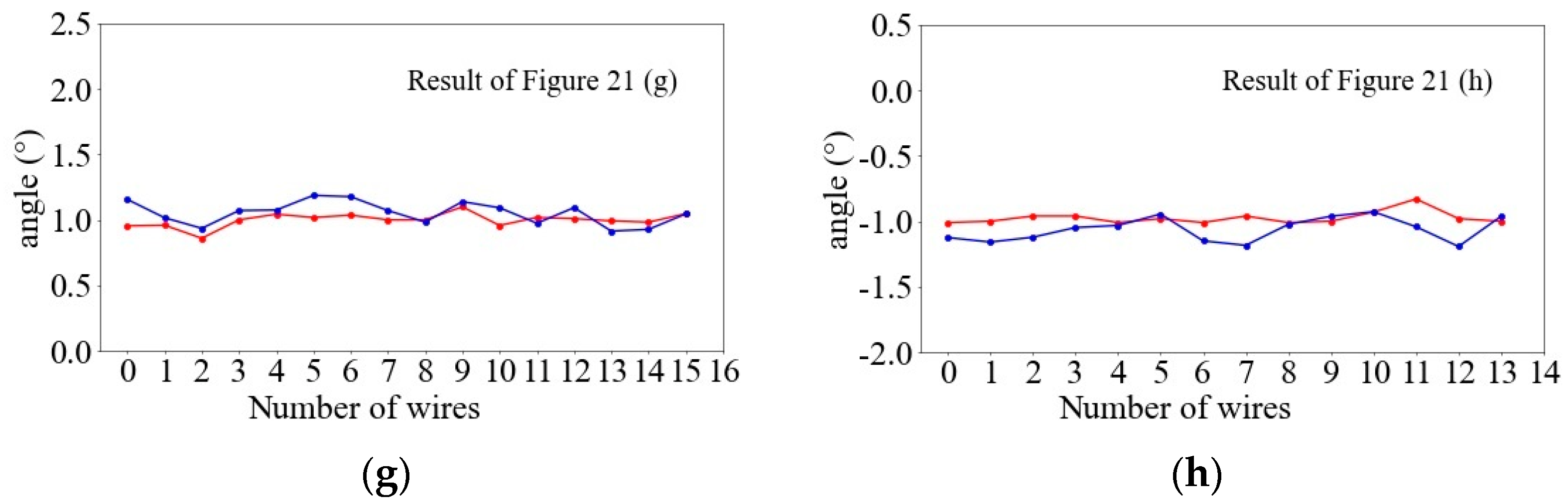 Applsci 13 01480 g022b