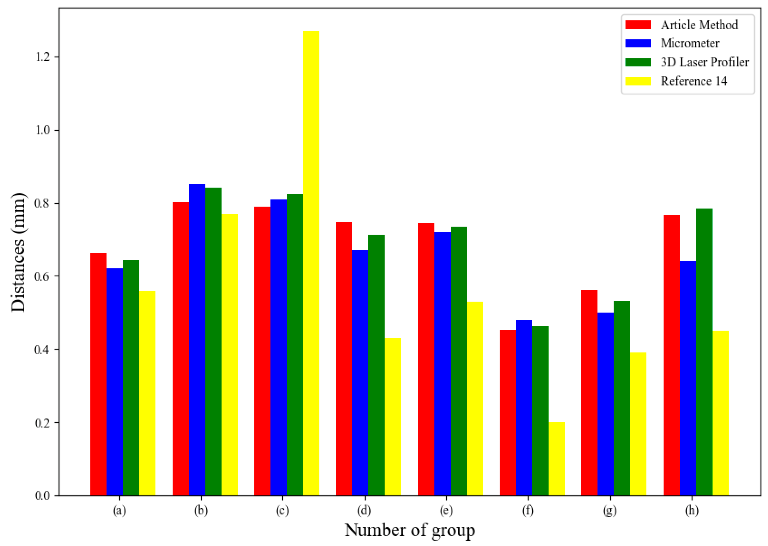 Applsci 13 01480 g025