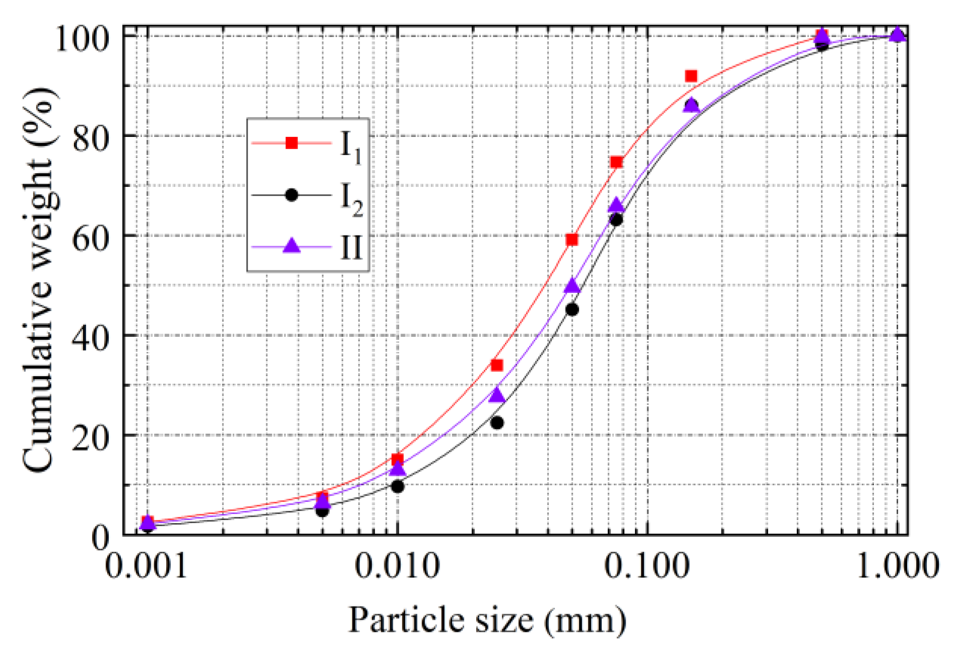 Applsci 13 01481 g006 Applsci 13 01481 g006