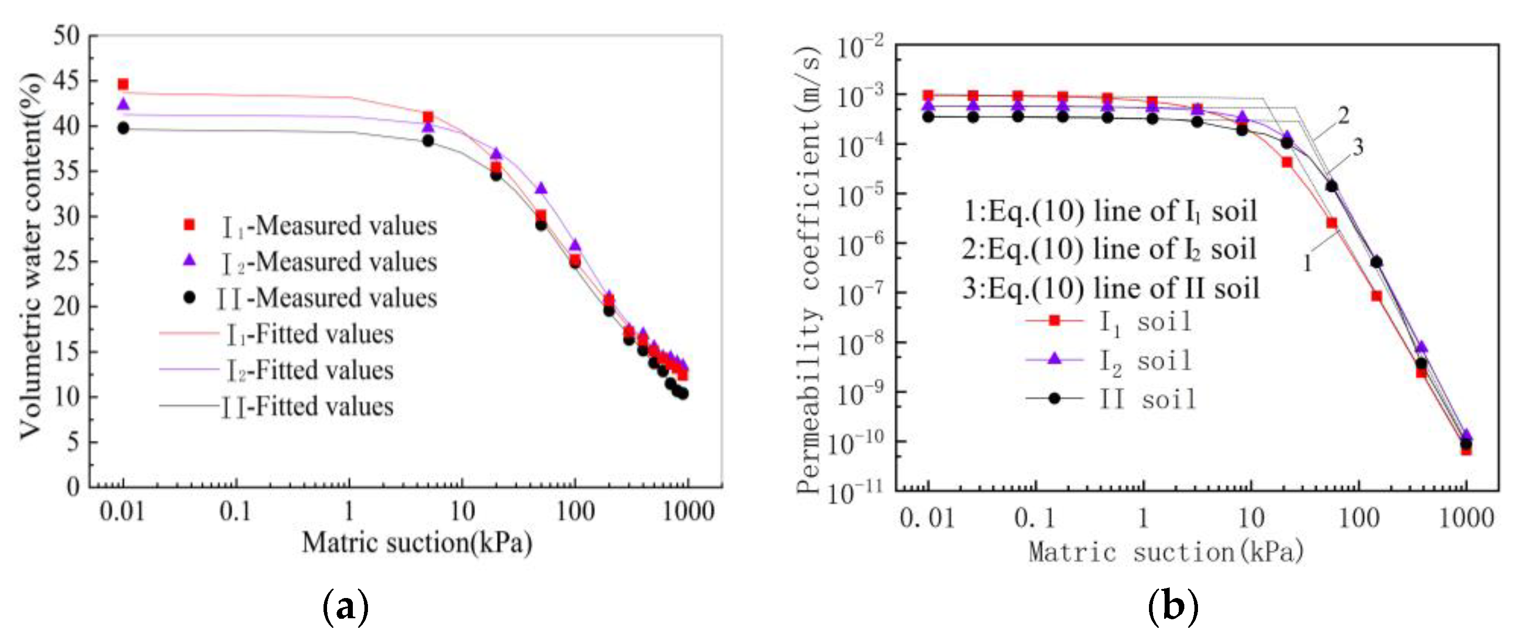 Applsci 13 01481 g007 Applsci 13 01481 g007