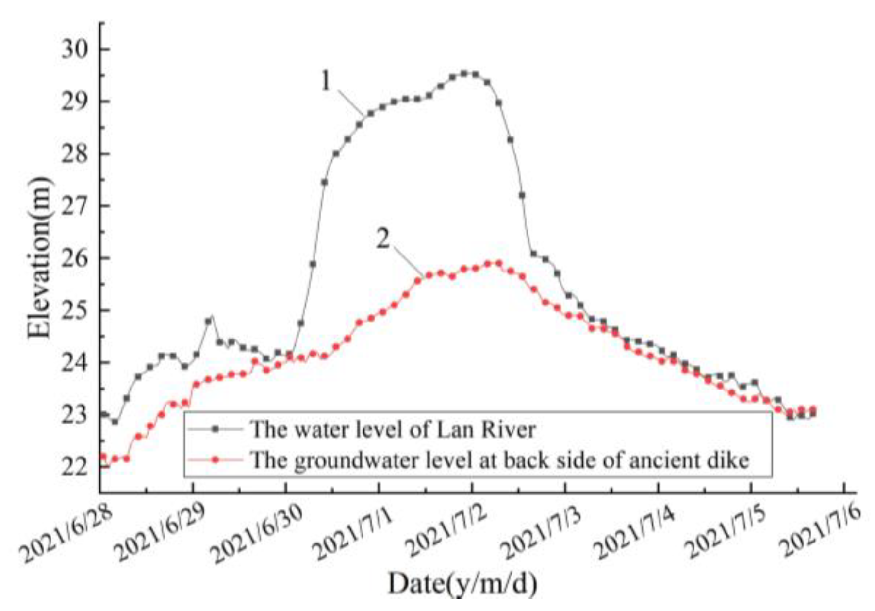 Applsci 13 01481 g009 Applsci 13 01481 g009