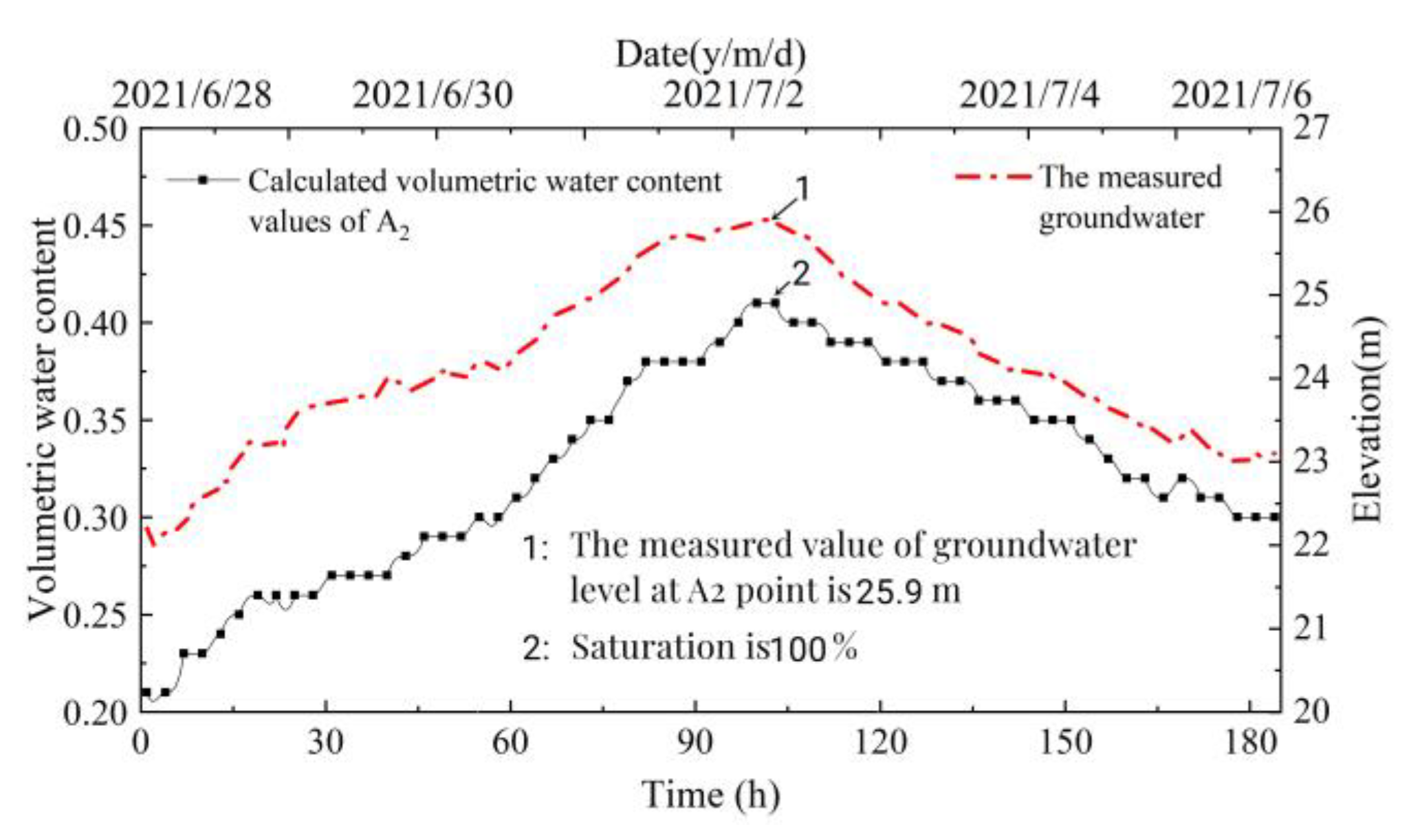 Applsci 13 01481 g013 Applsci 13 01481 g013