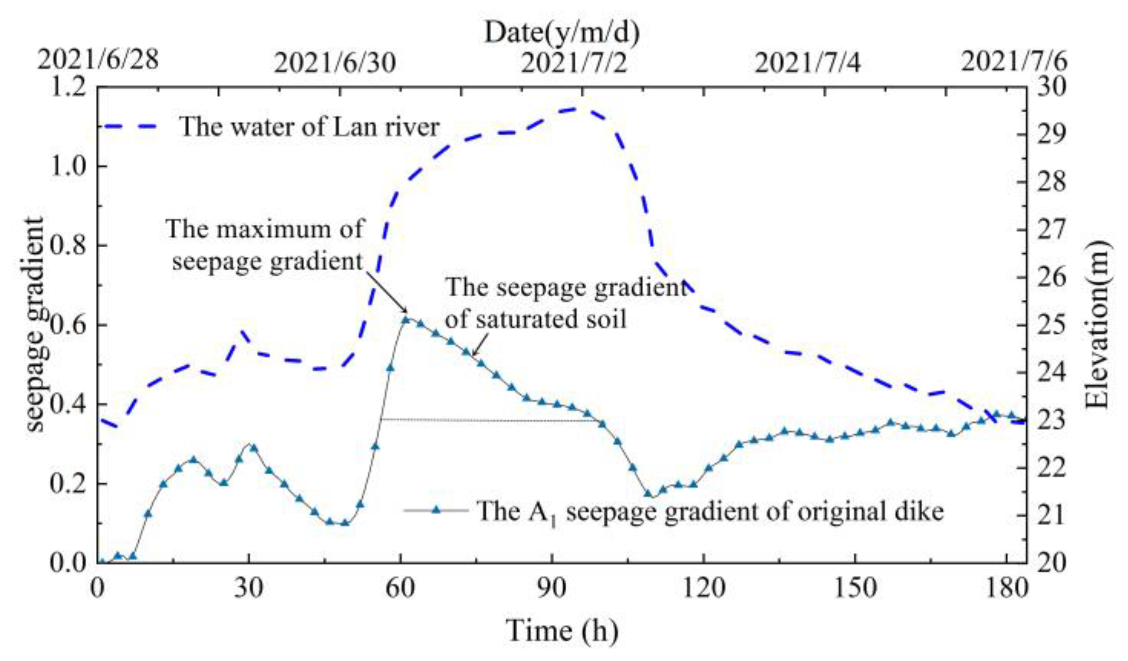 Applsci 13 01481 g016 Applsci 13 01481 g016