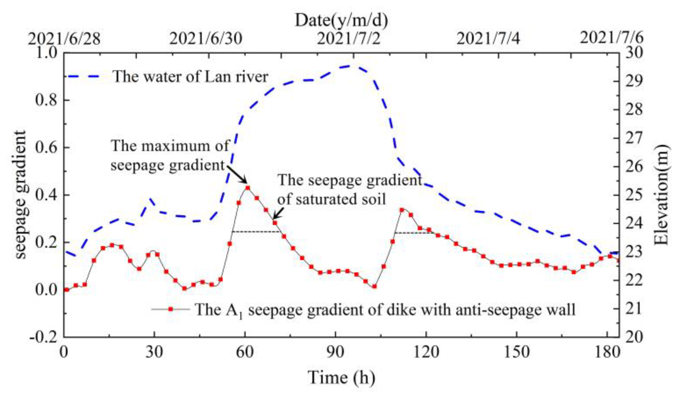 Applsci 13 01481 g020 Applsci 13 01481 g020