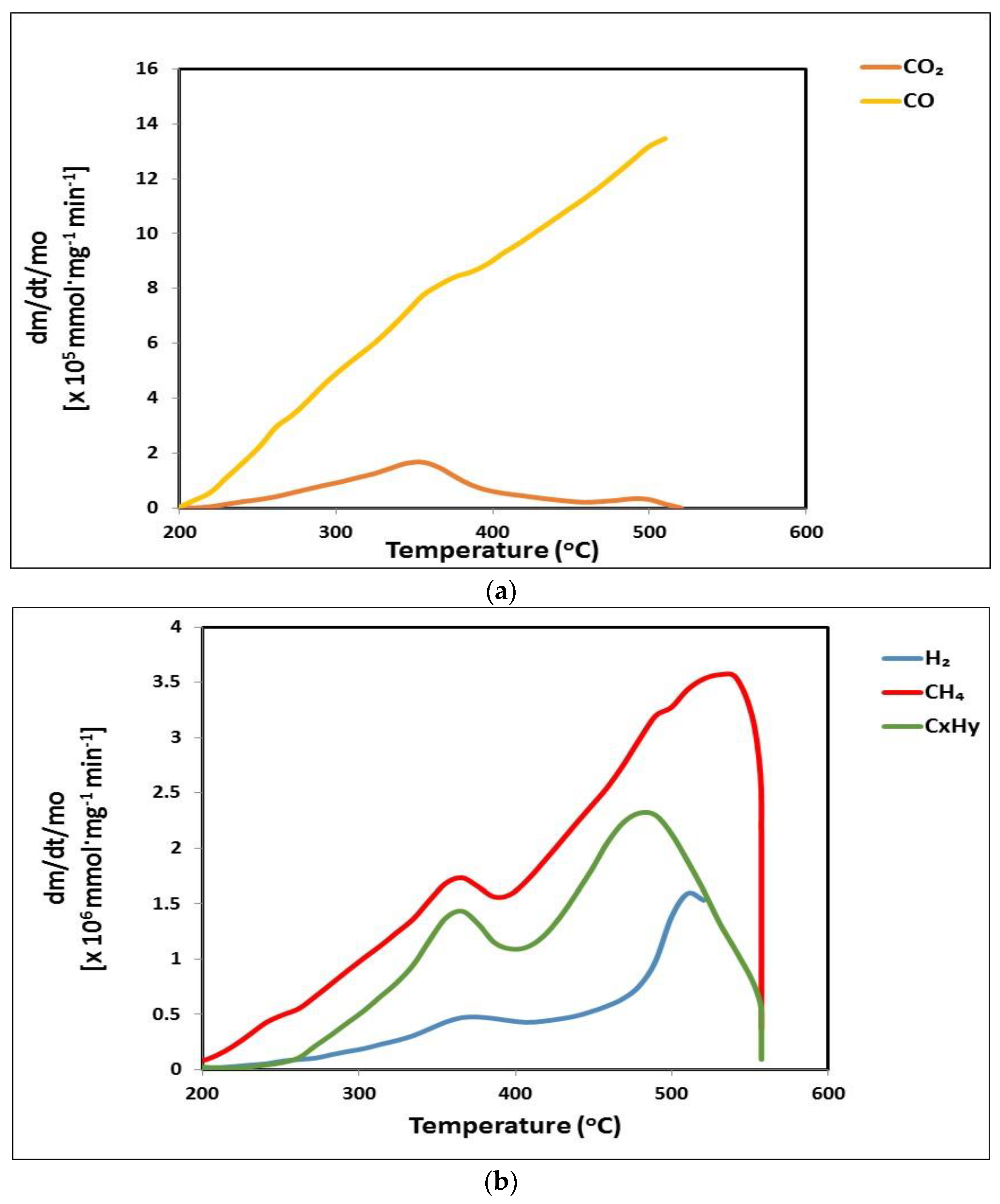 Applsci 13 01482 g004