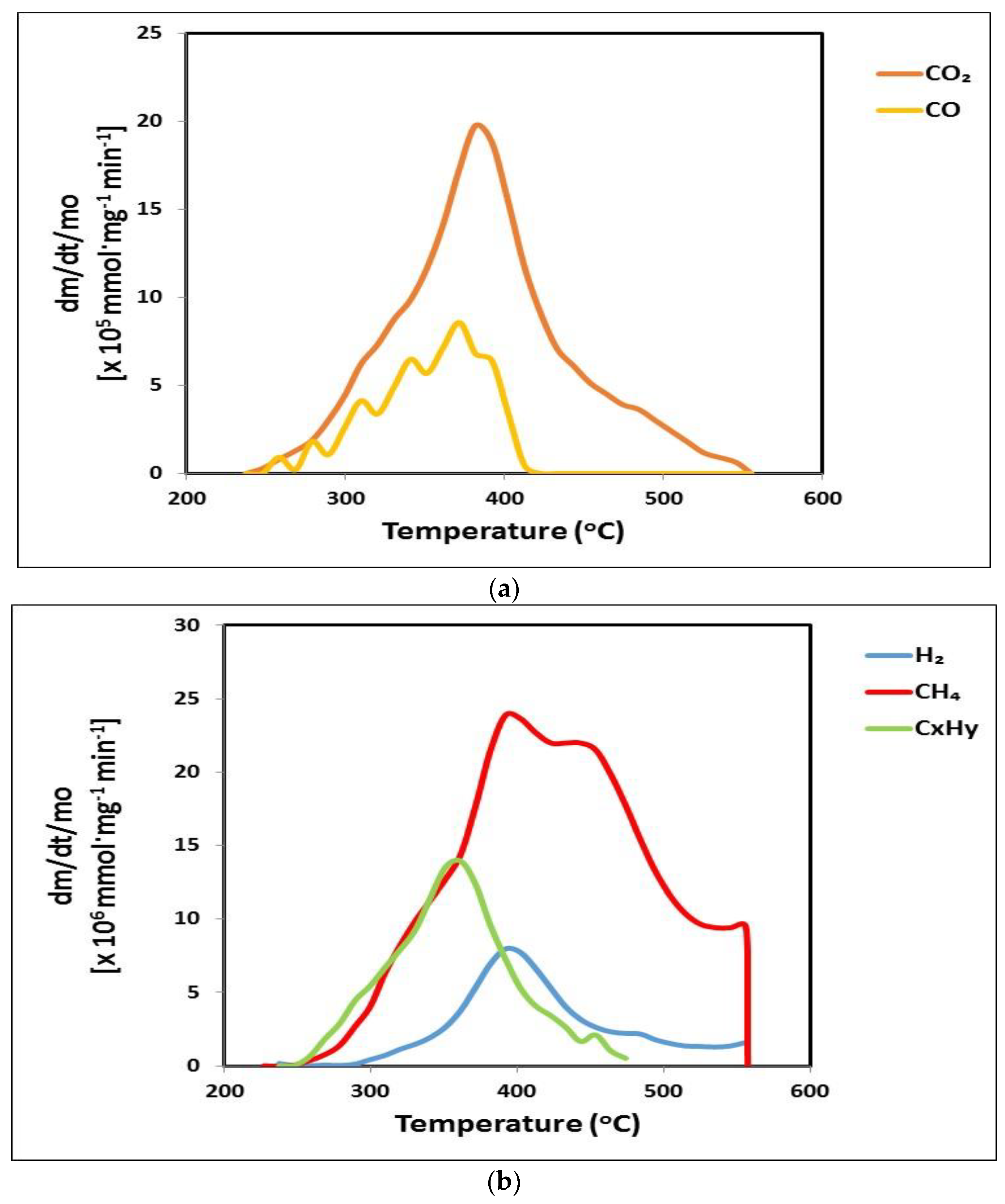 Applsci 13 01482 g005