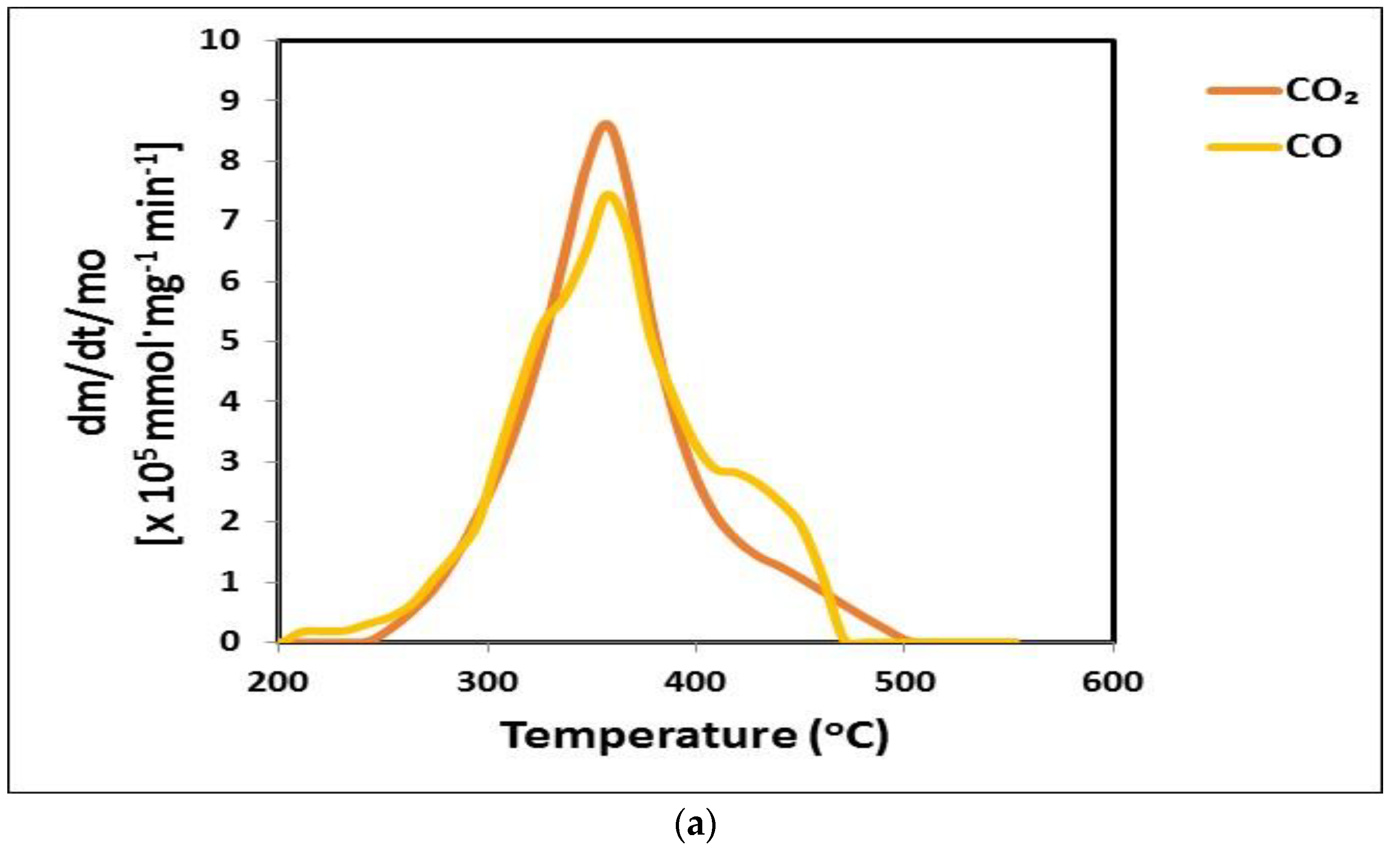 Applsci 13 01482 g006a