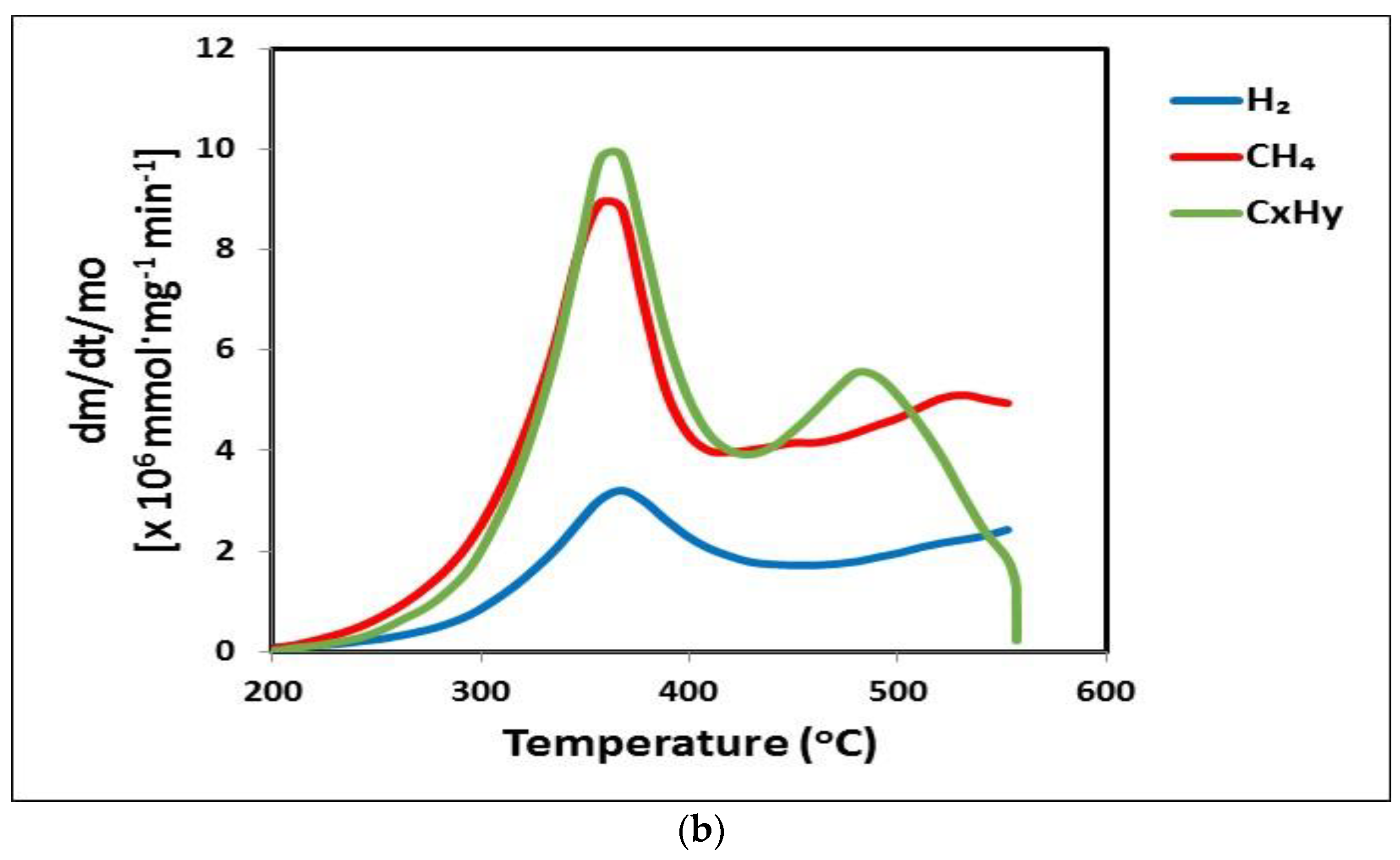 Applsci 13 01482 g006b
