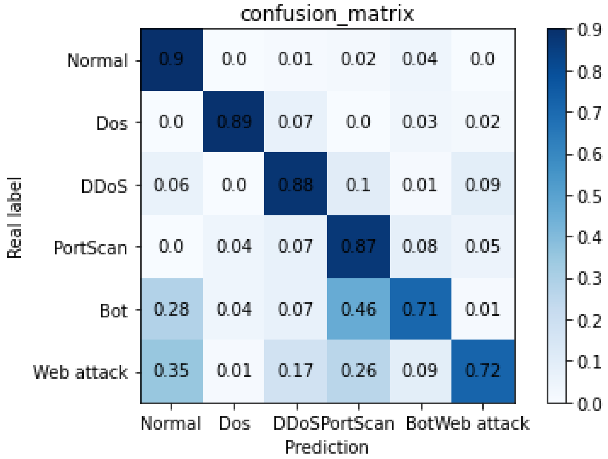 Applsci 13 01483 g008