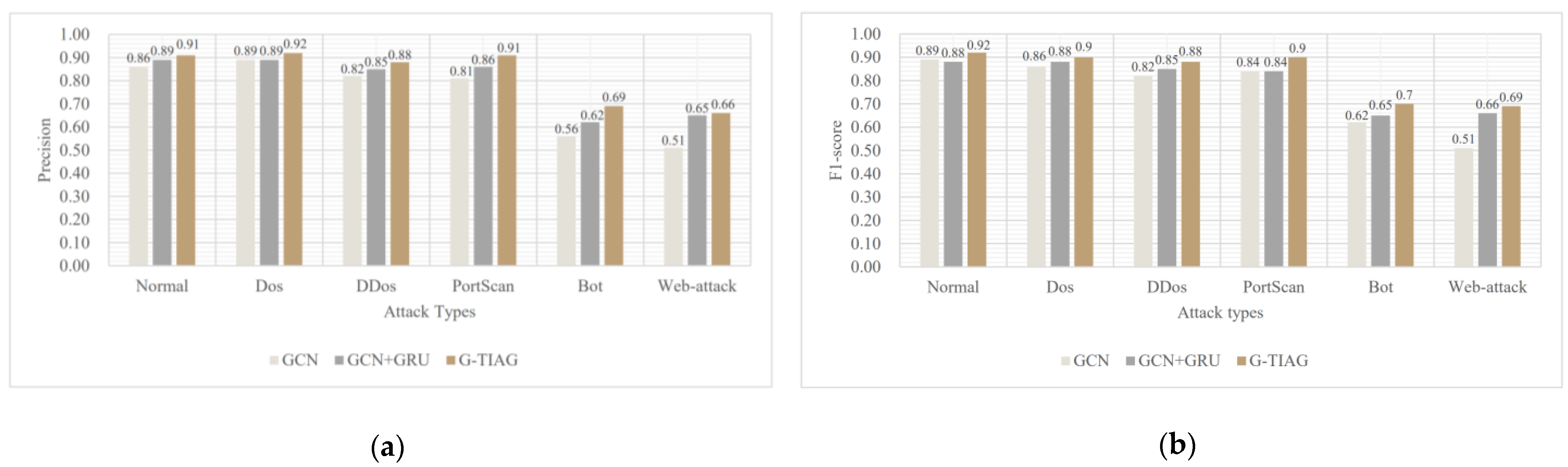 Applsci 13 01483 g009