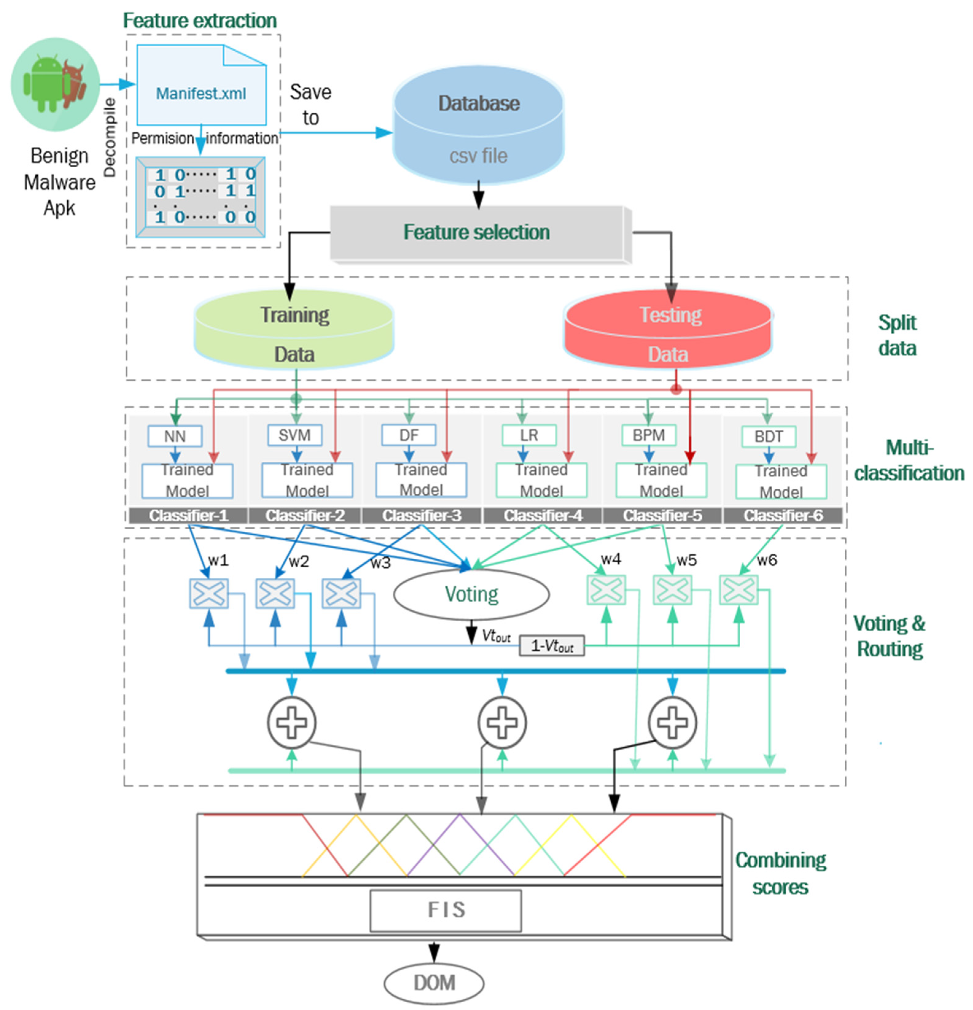 PDF) Mamdani-type inference in fuzzy signature based rule bases