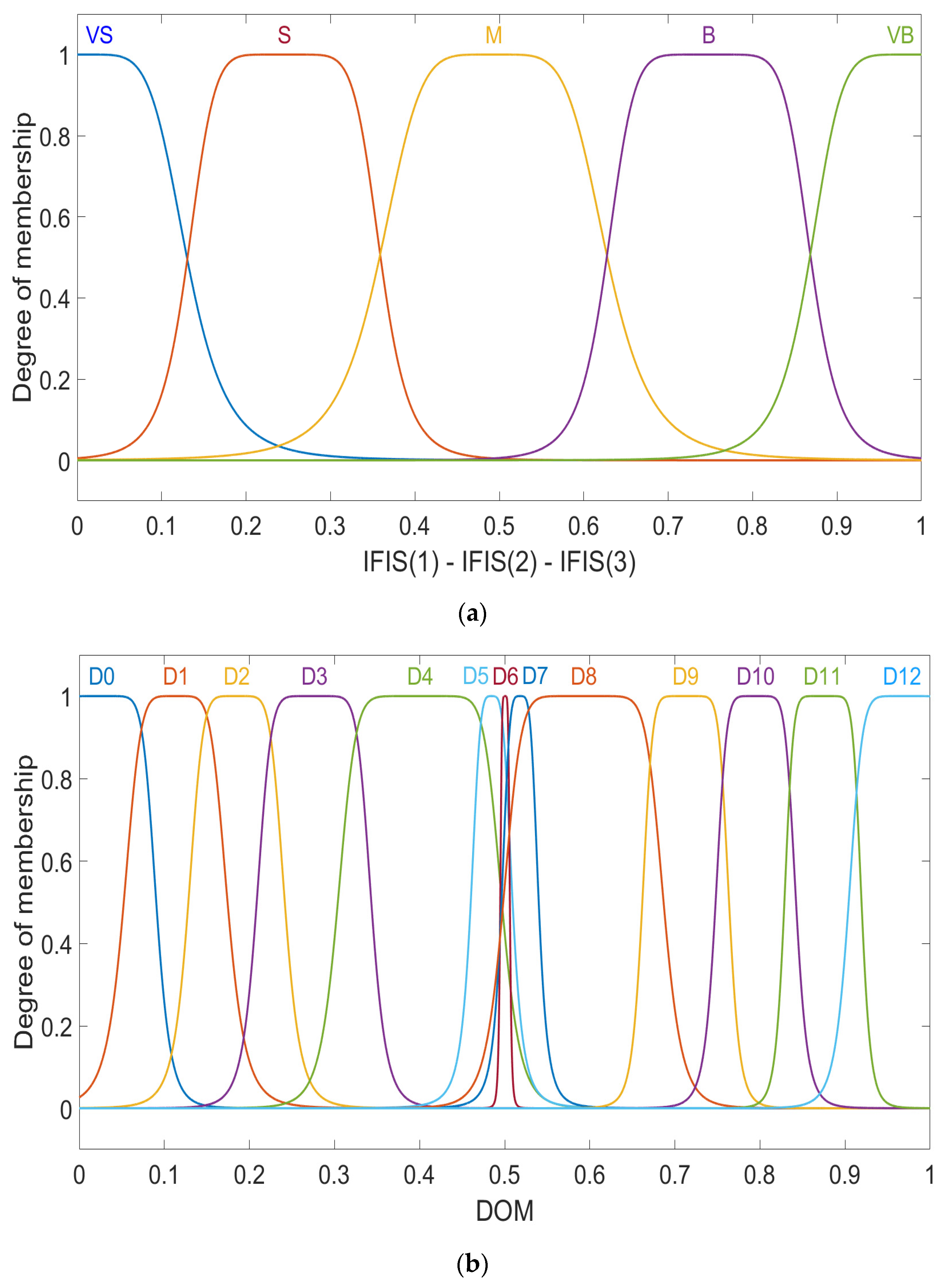 Applsci 13 01484 g003